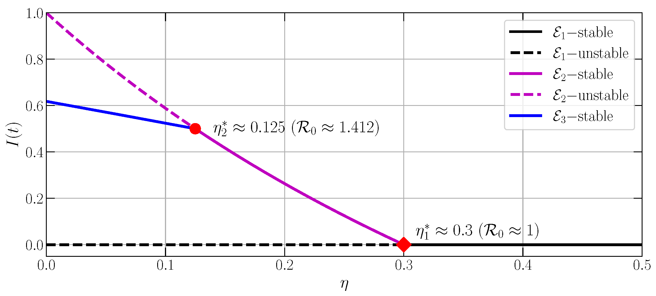 Fractalfract 07 00610 g008