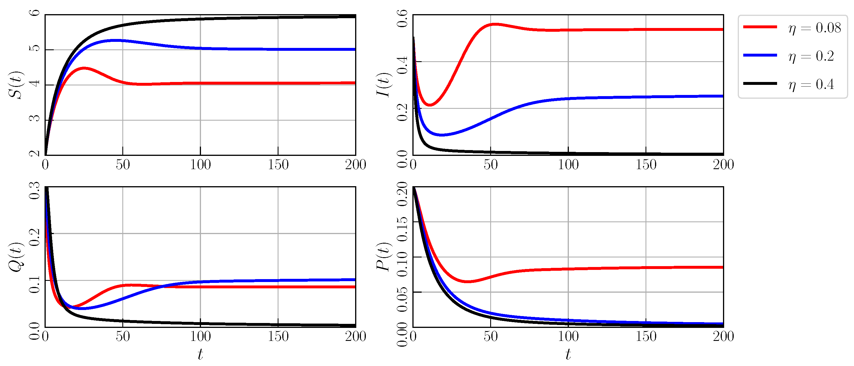 Fractalfract 07 00610 g009