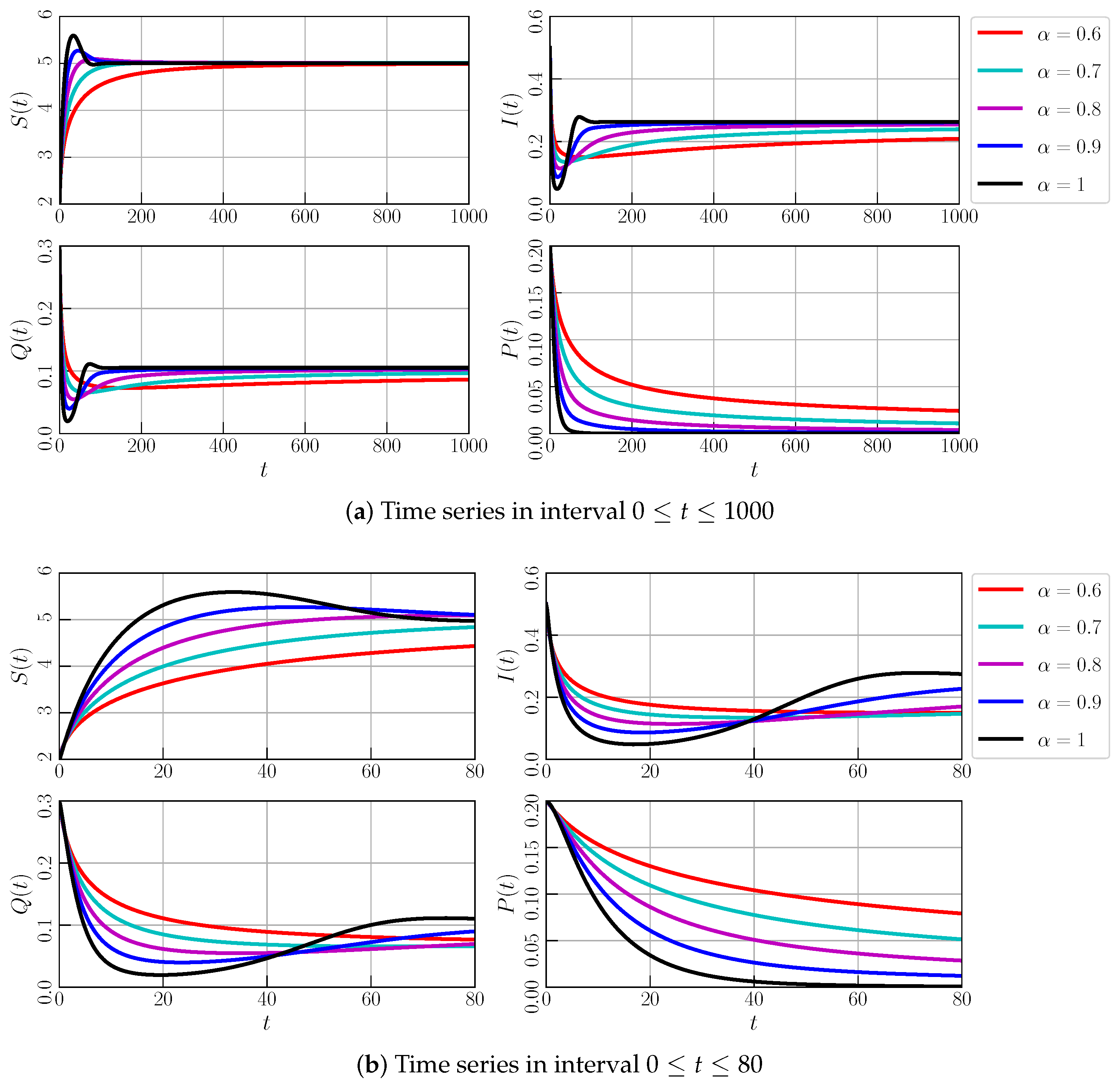 Fractalfract 07 00610 g010