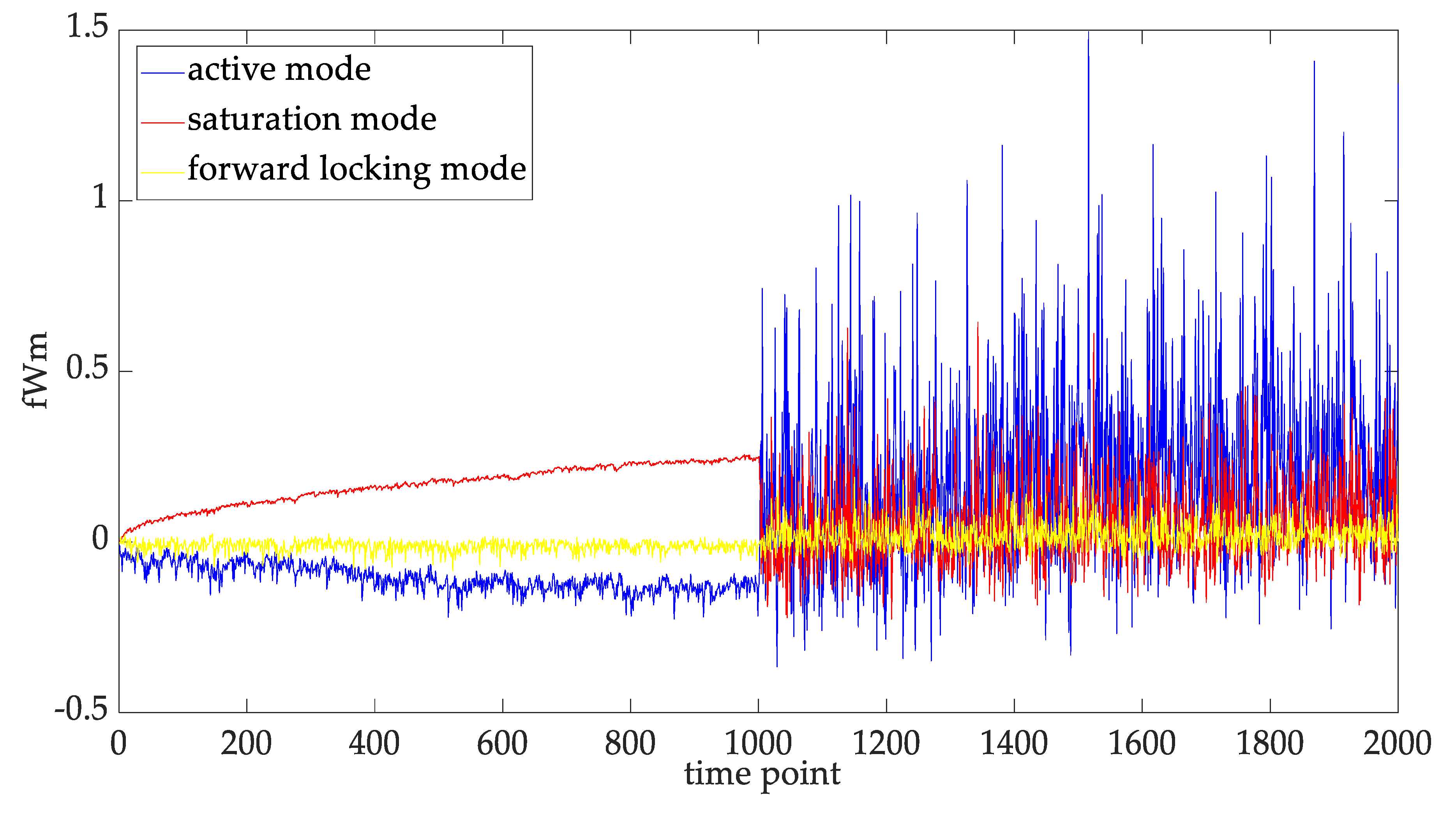 Fractalfract 07 00614 g007