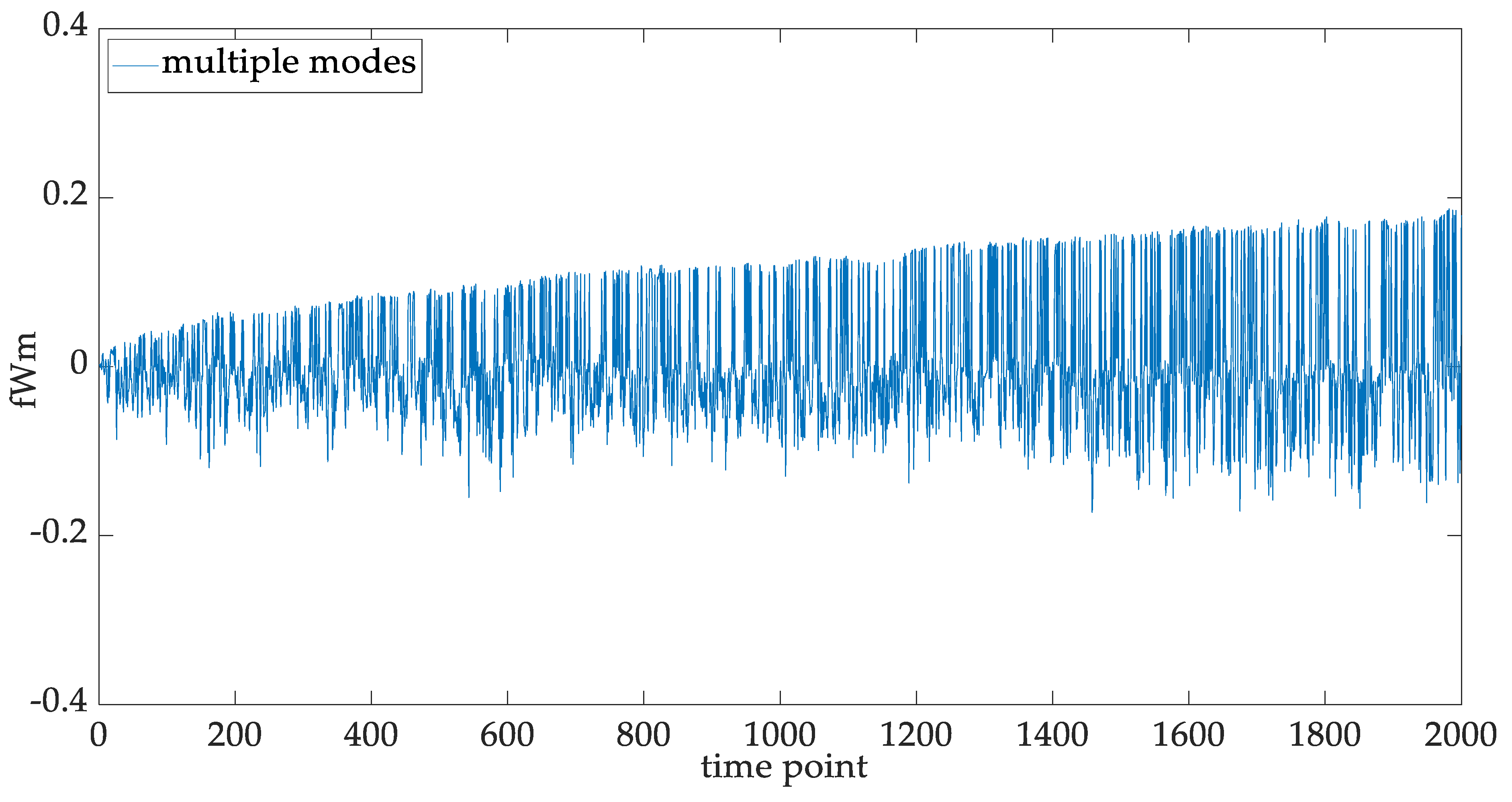 Fractalfract 07 00614 g008