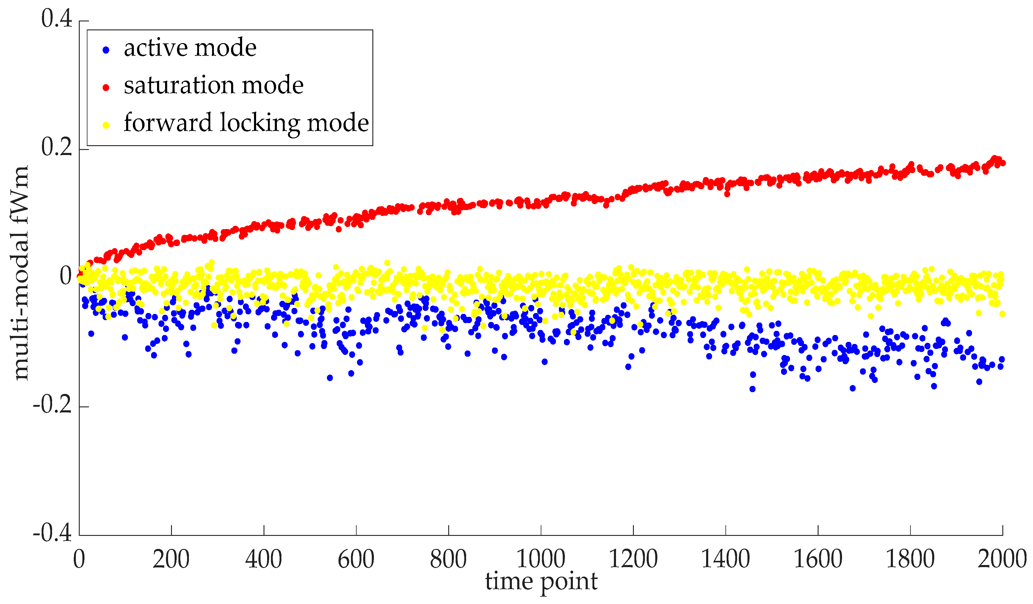 Fractalfract 07 00614 g009