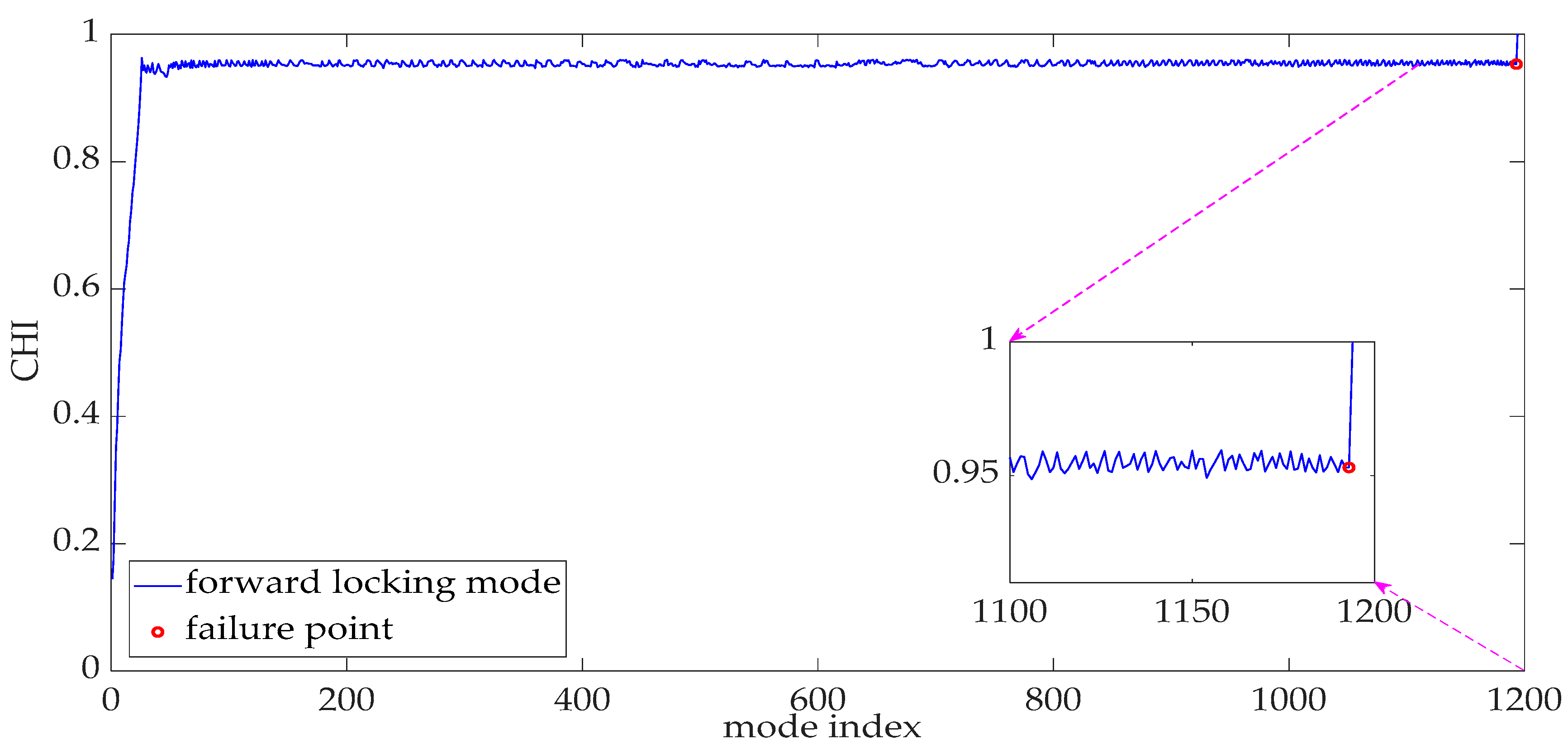 Fractalfract 07 00614 g020