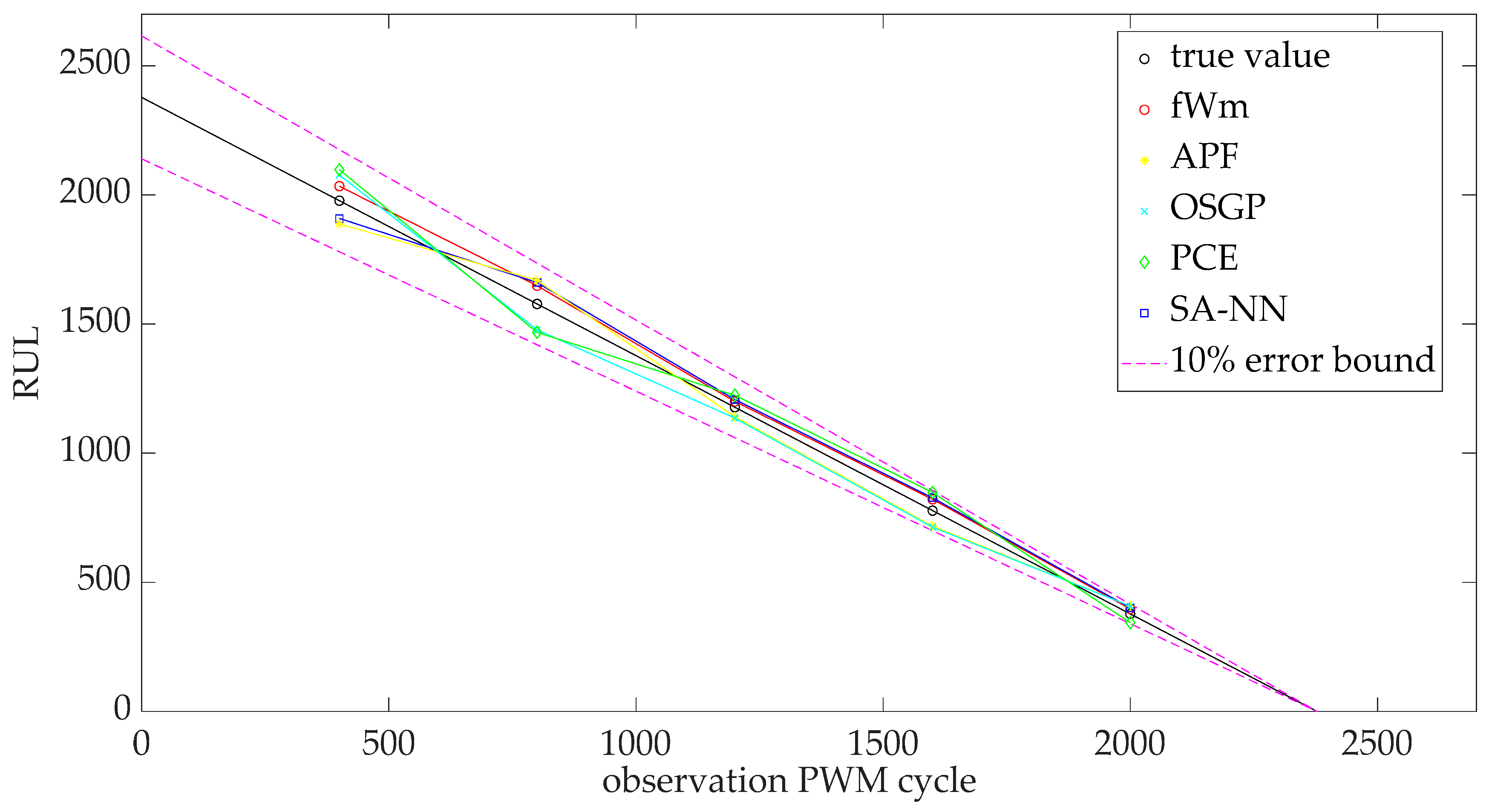 Fractalfract 07 00614 g024