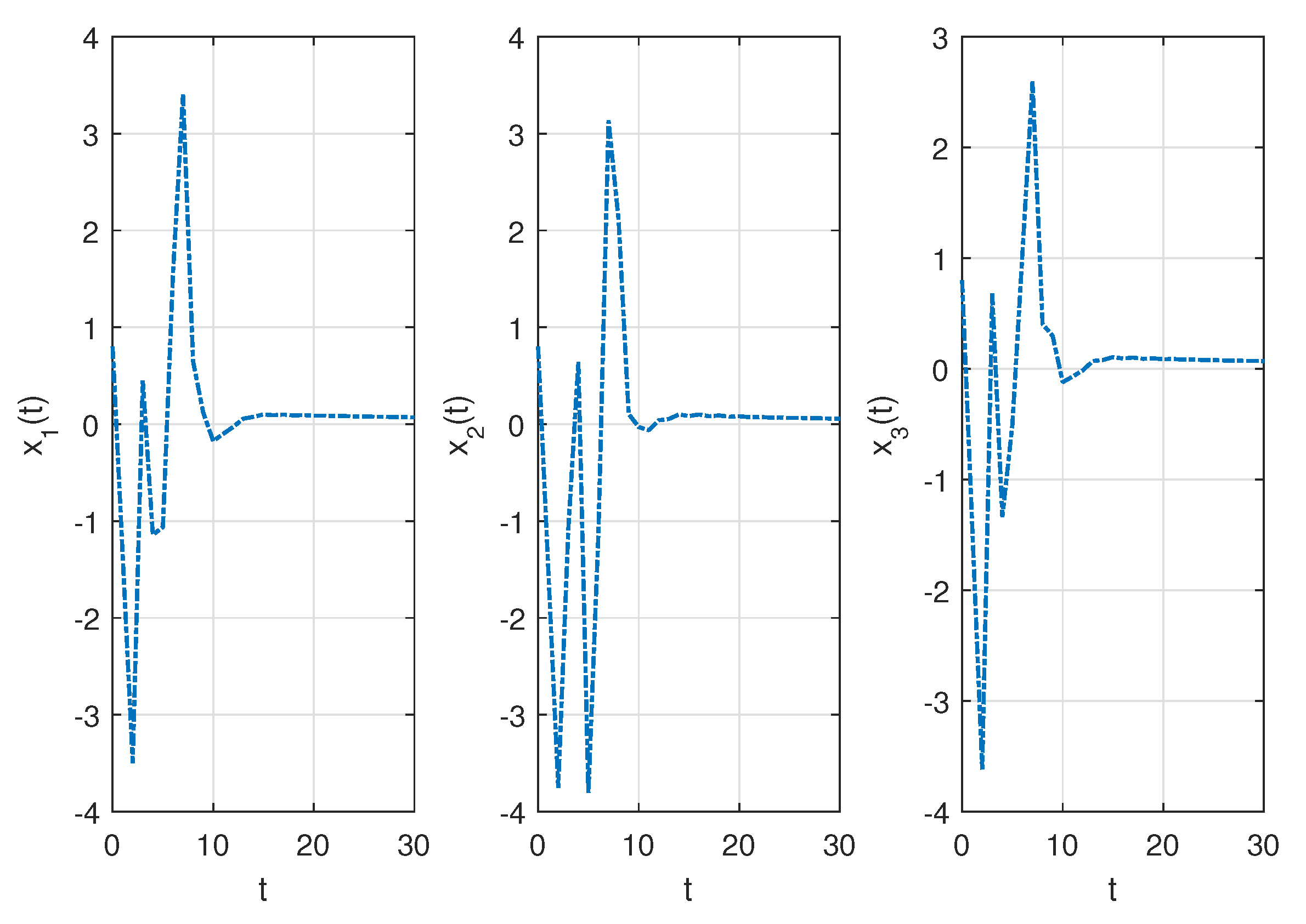 Fractalfract 07 00616 g002