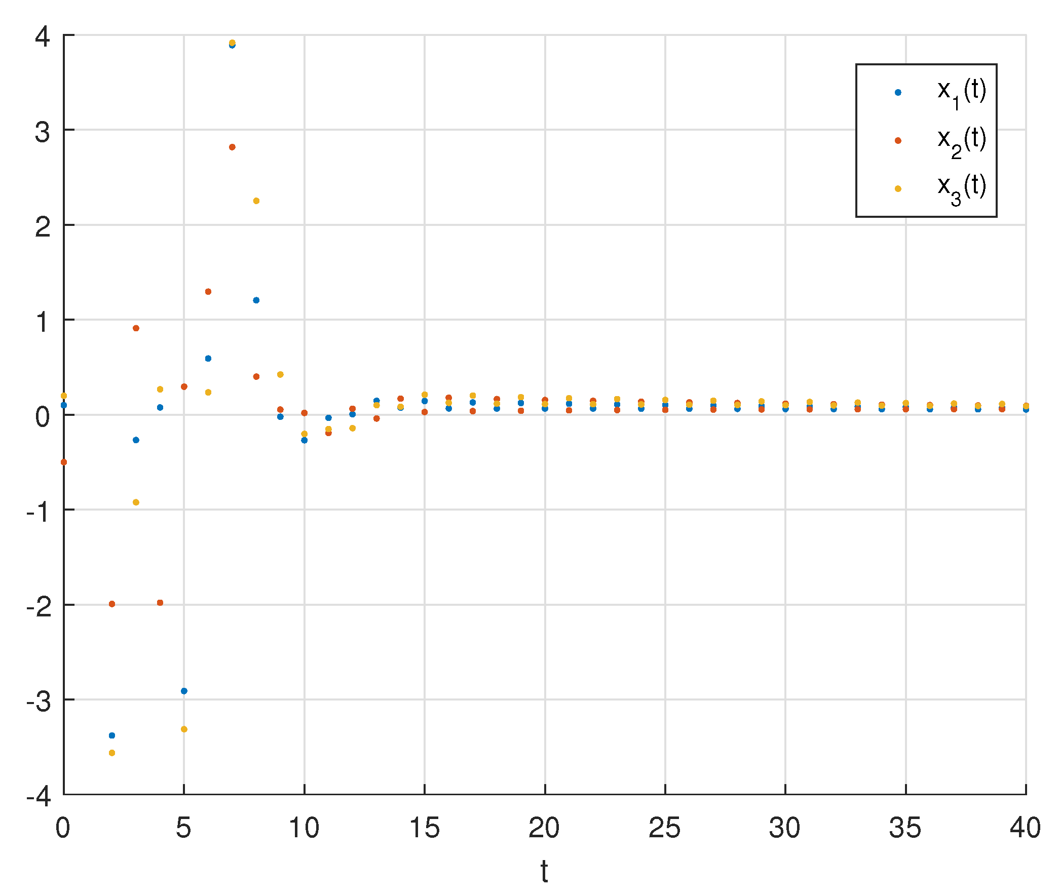 Fractalfract 07 00616 g003