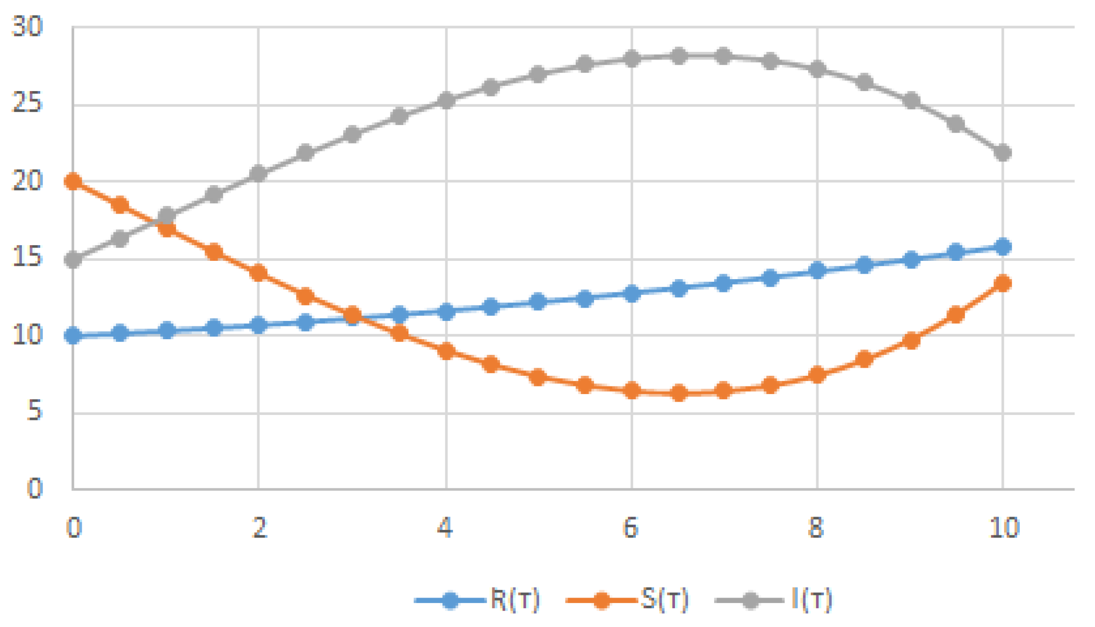 Fractalfract 07 00618 g001 Fractalfract 07 00618 g001
