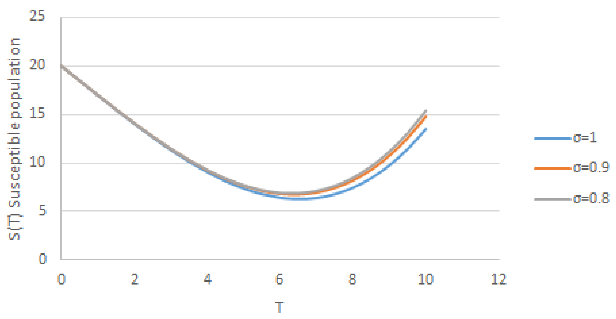 Fractalfract 07 00618 g002 Fractalfract 07 00618 g002