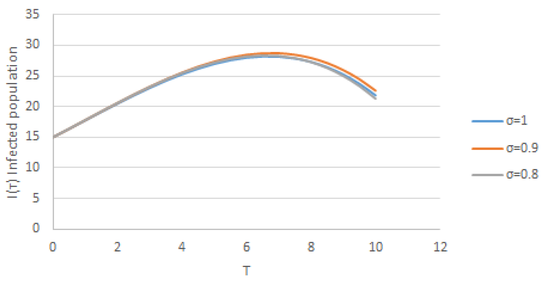 Fractalfract 07 00618 g003 Fractalfract 07 00618 g003