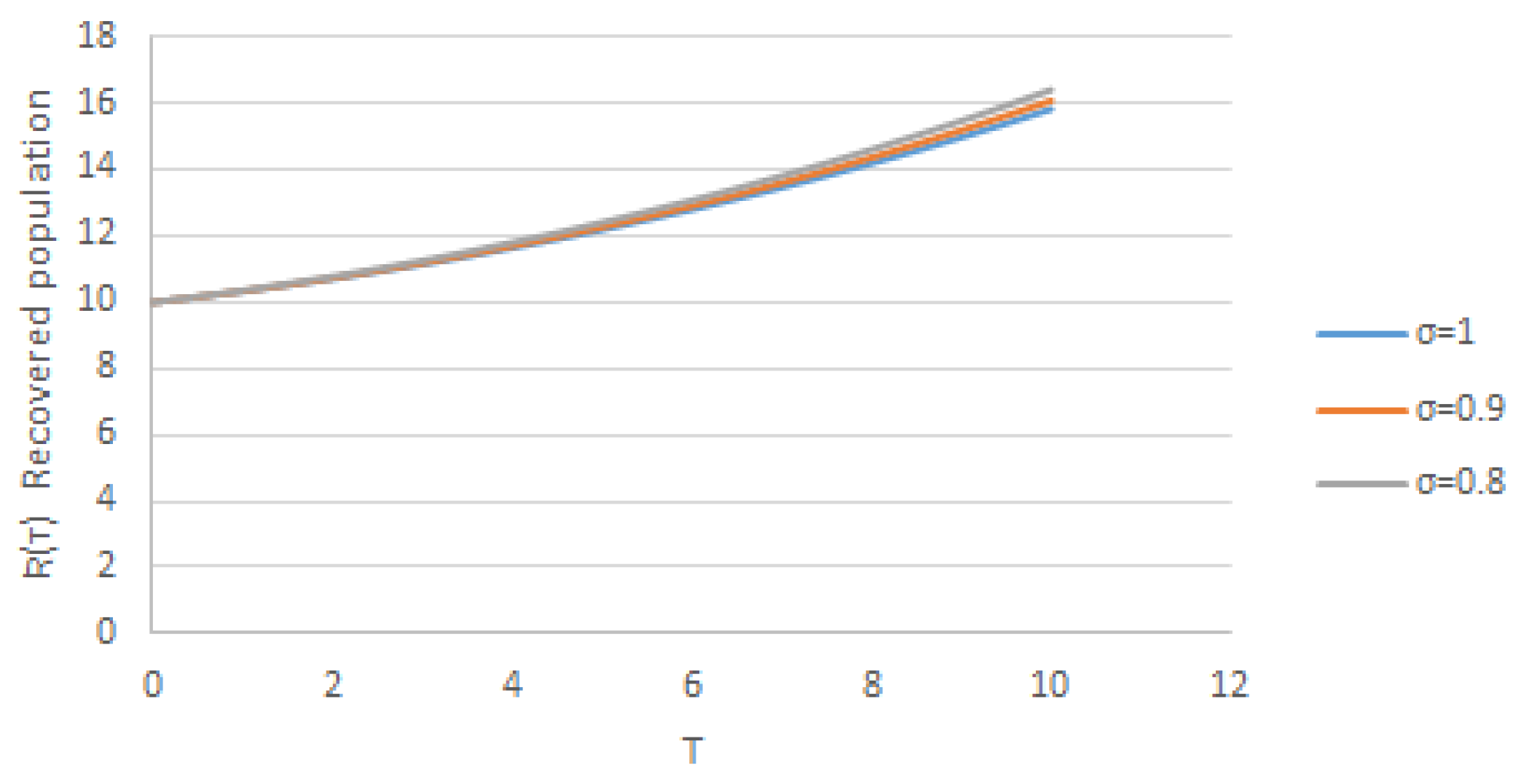 Fractalfract 07 00618 g004 Fractalfract 07 00618 g004