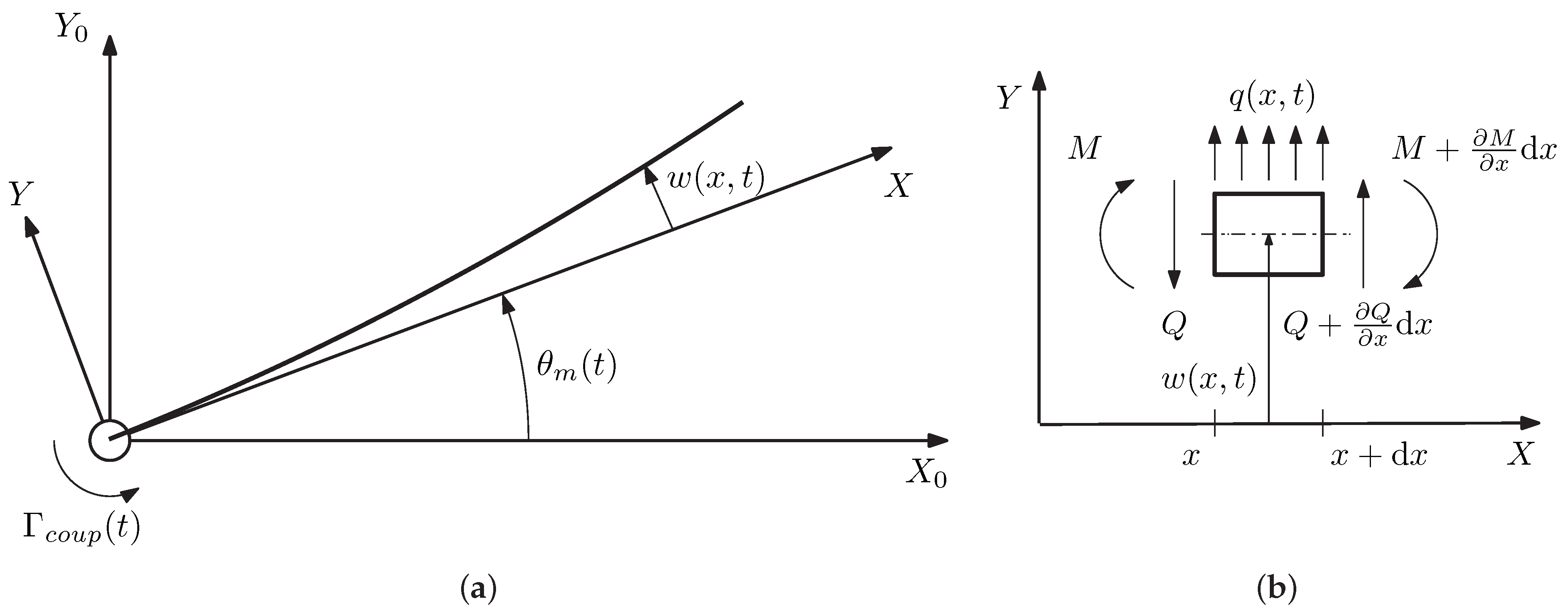 Fractalfract 07 00621 g004 Fractalfract 07 00621 g004