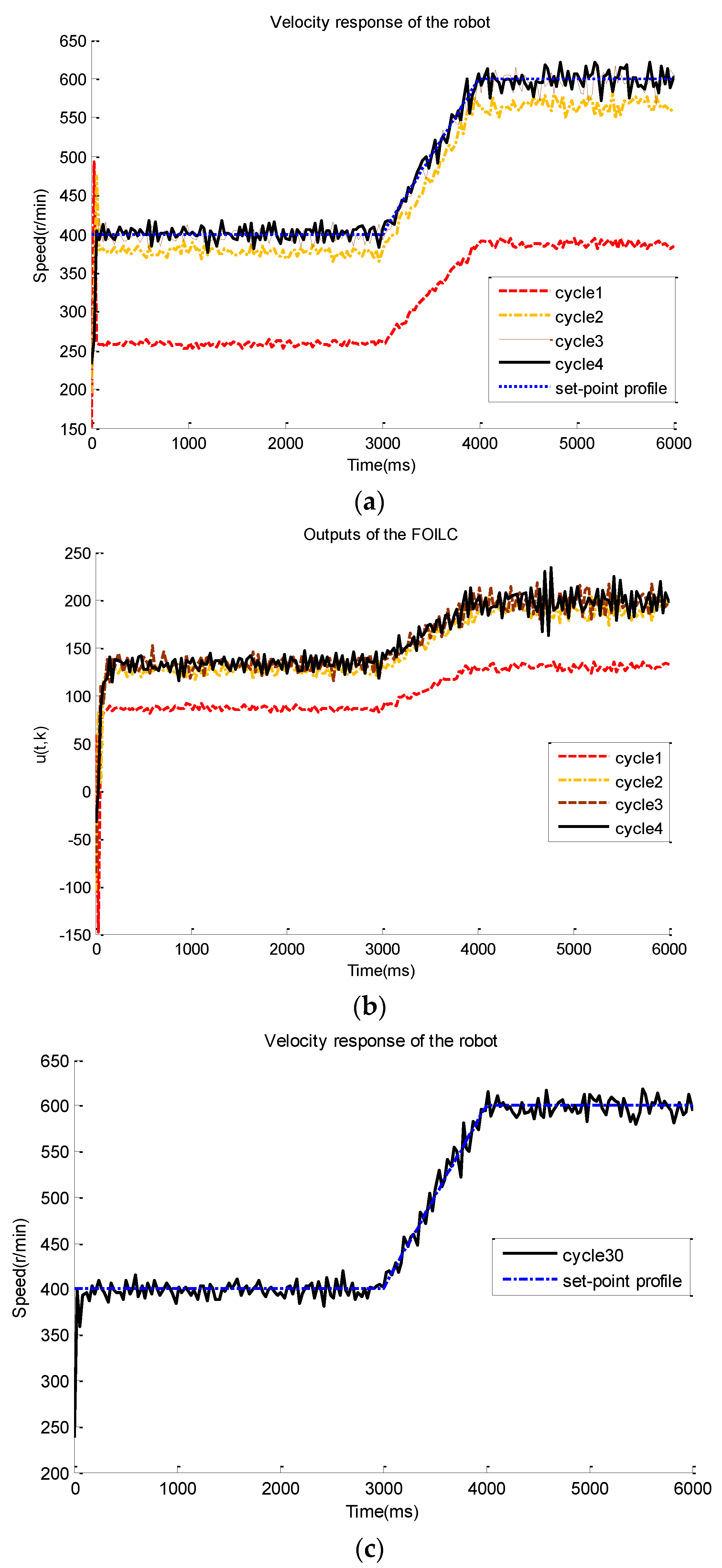 Fractalfract 07 00624 g005a