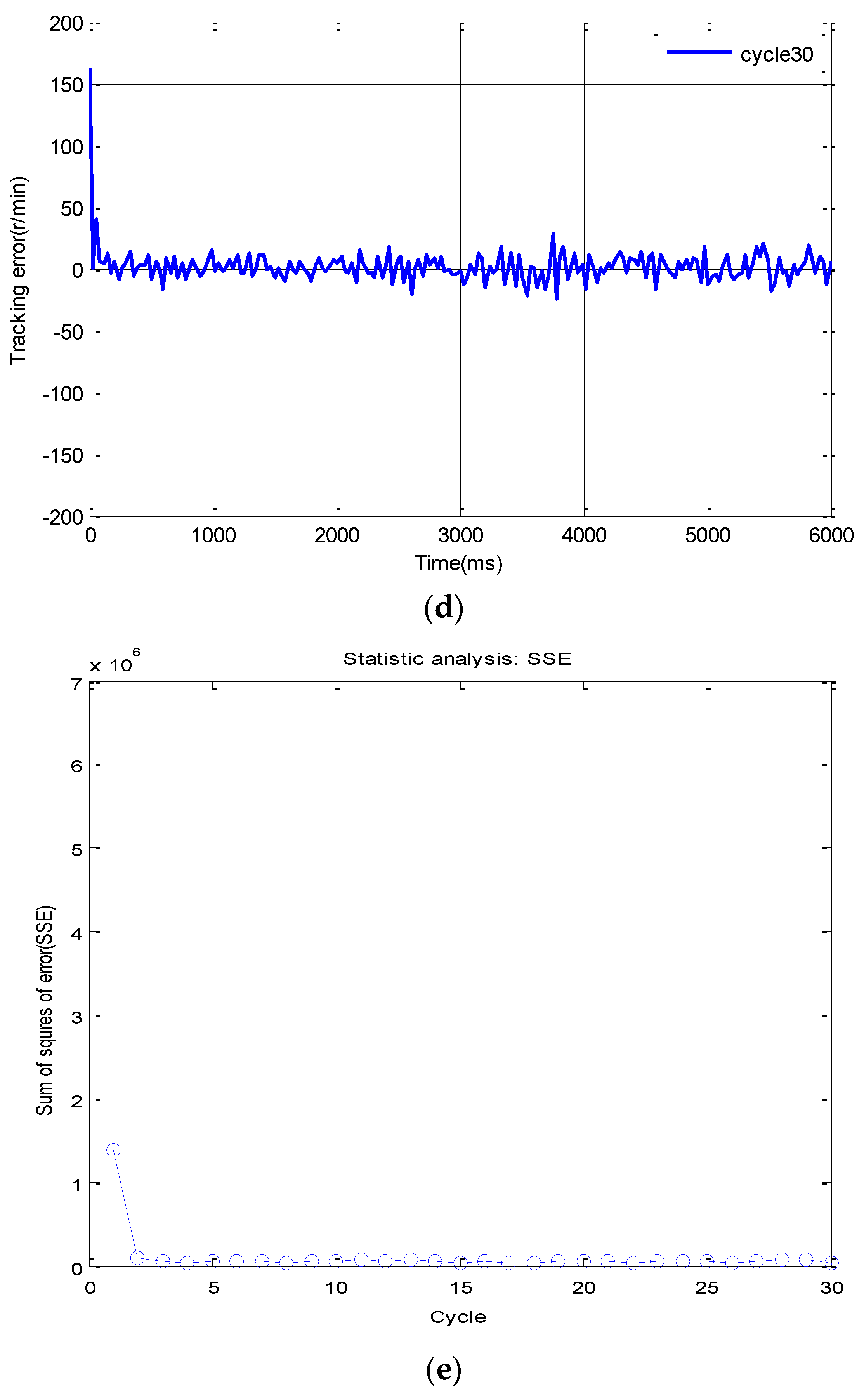 Fractalfract 07 00624 g005b