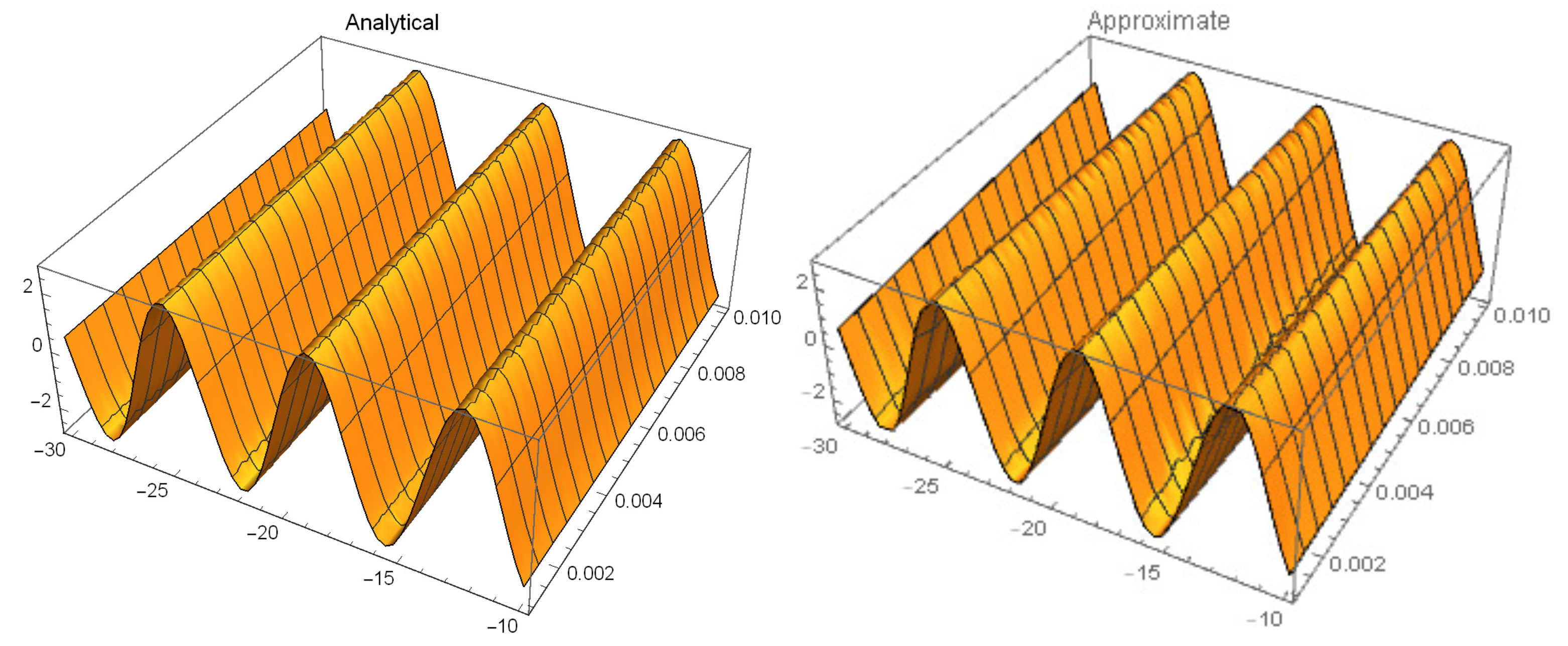 Fractalfract 07 00625 g003