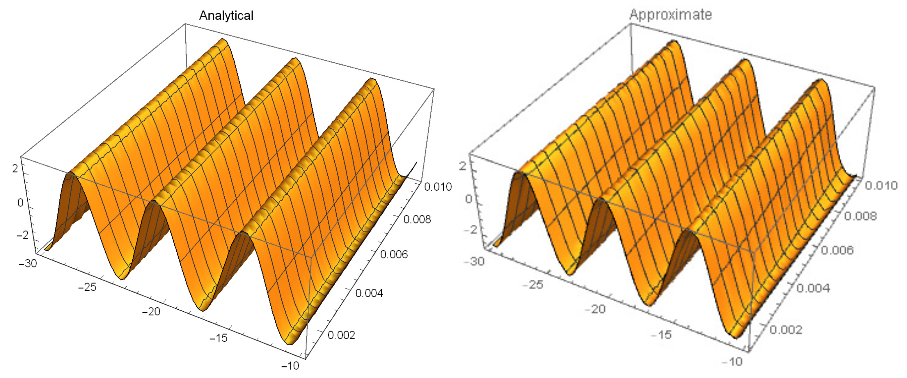 Fractalfract 07 00625 g004