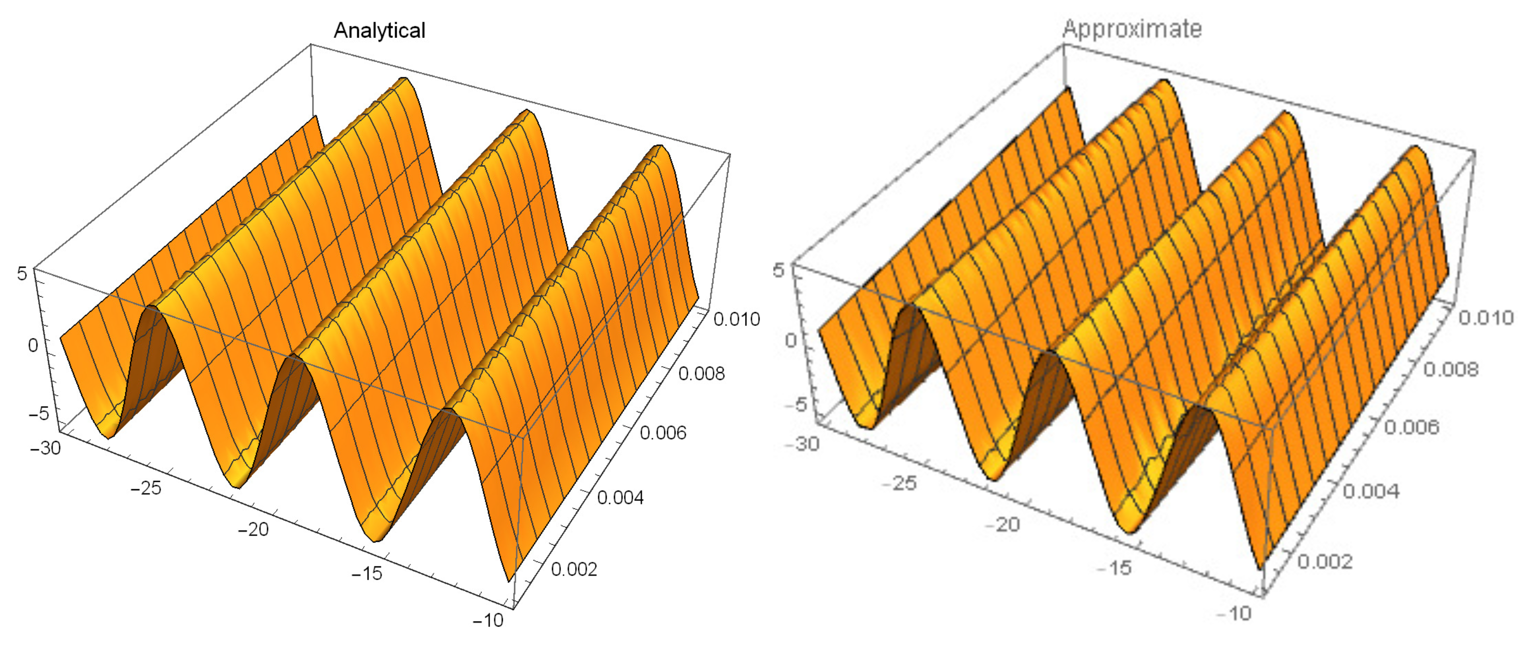 Fractalfract 07 00625 g005