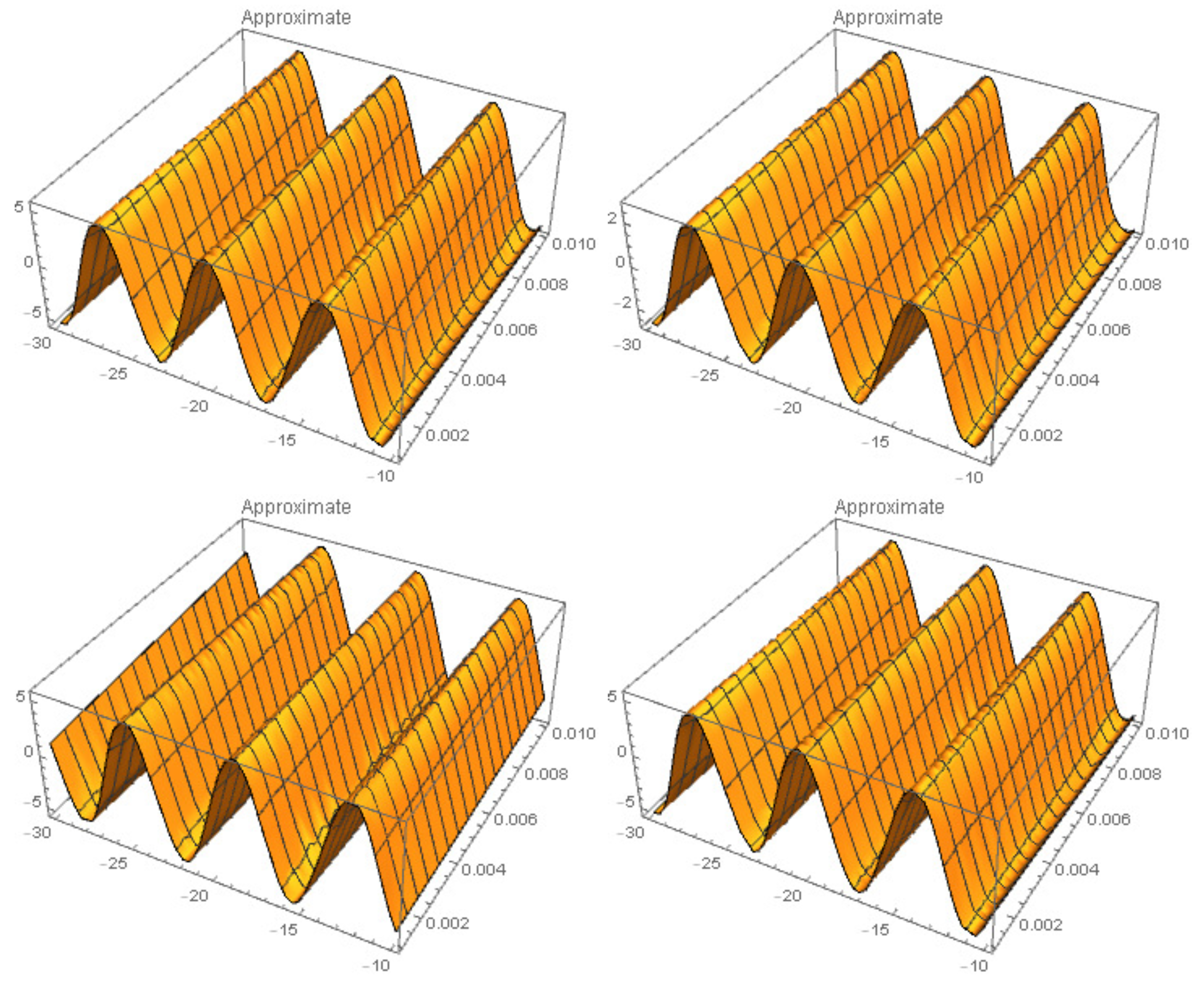 Fractalfract 07 00625 g007