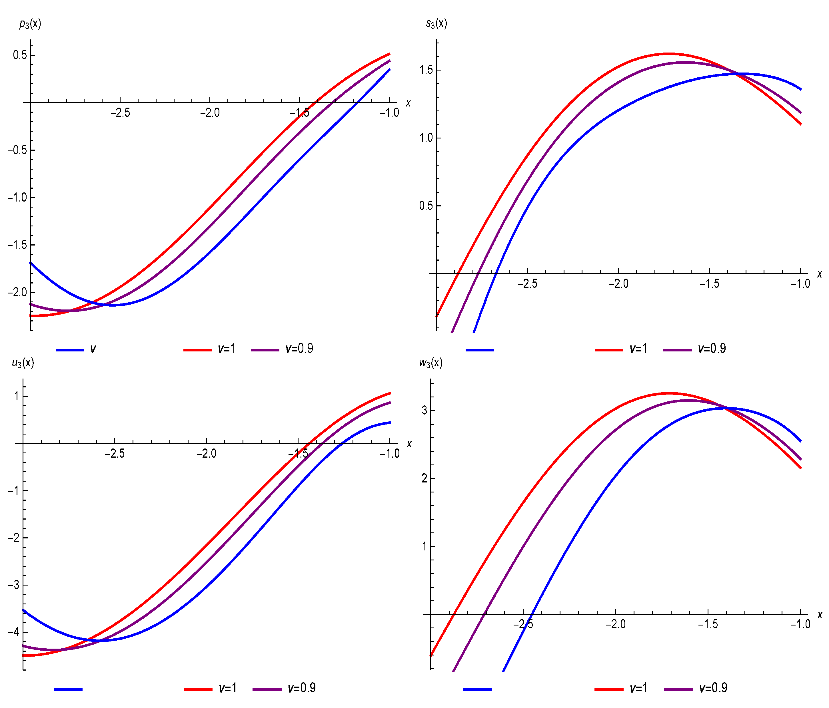 Fractalfract 07 00625 g009