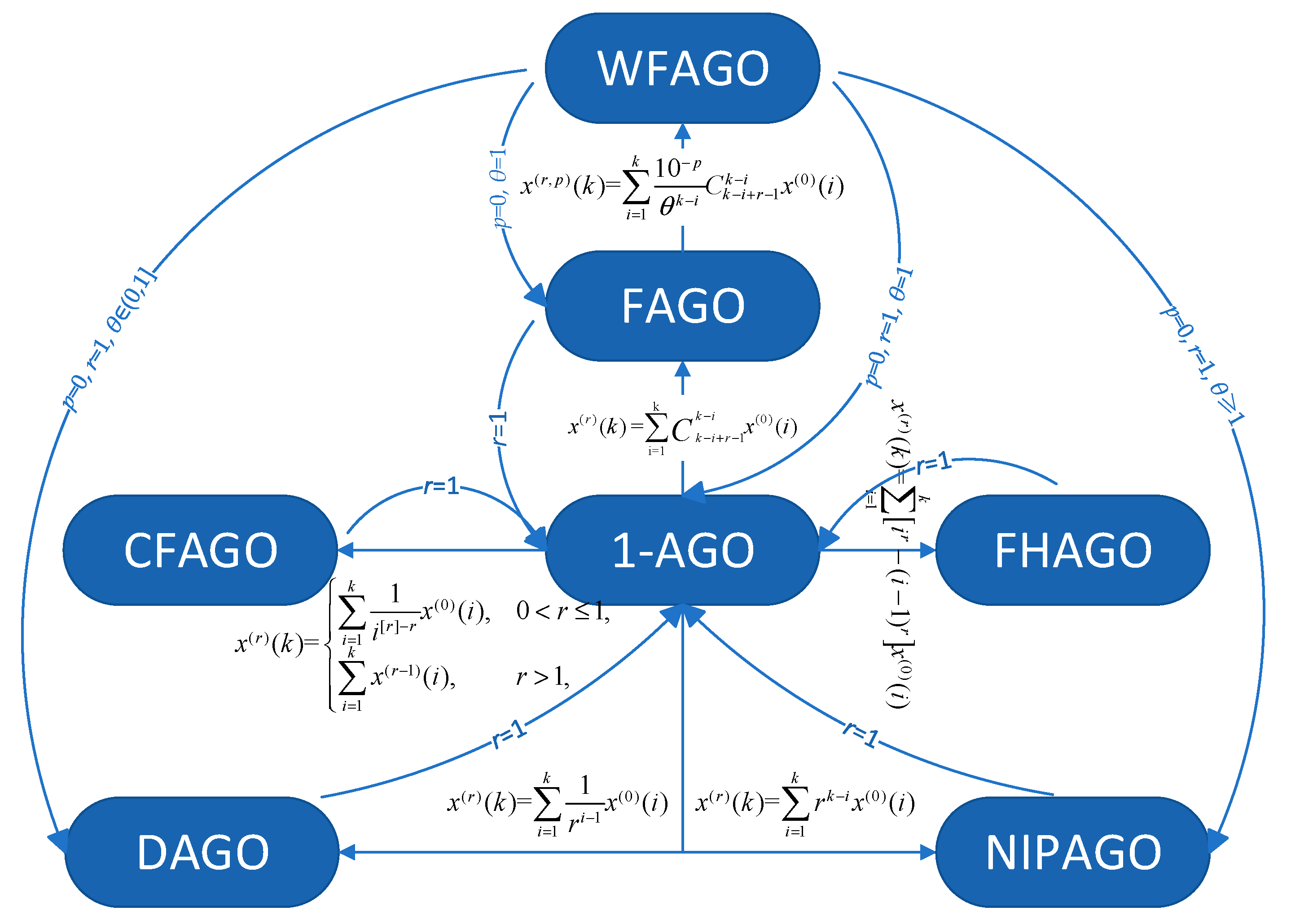 Fractalfract 07 00626 g001