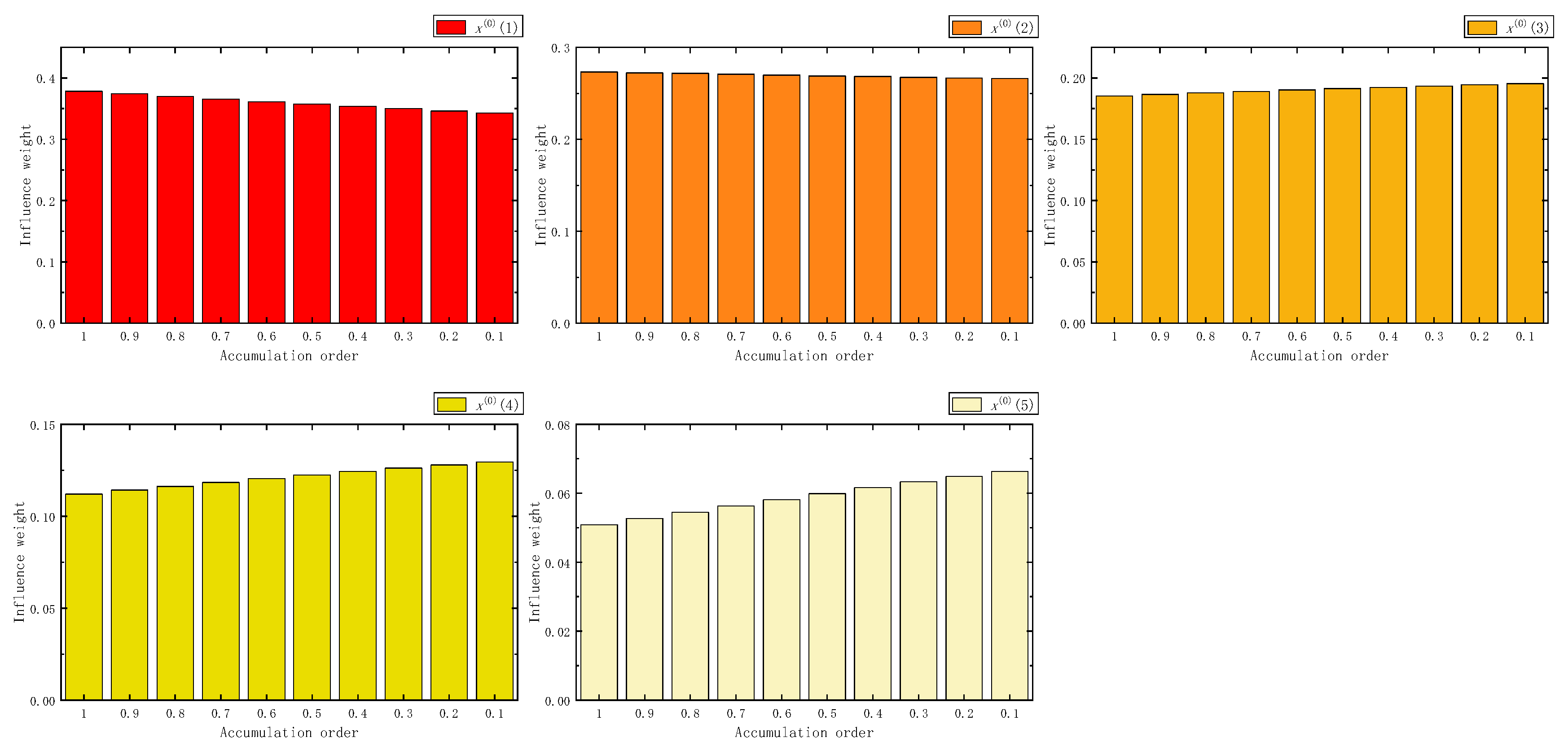 Fractalfract 07 00626 g003