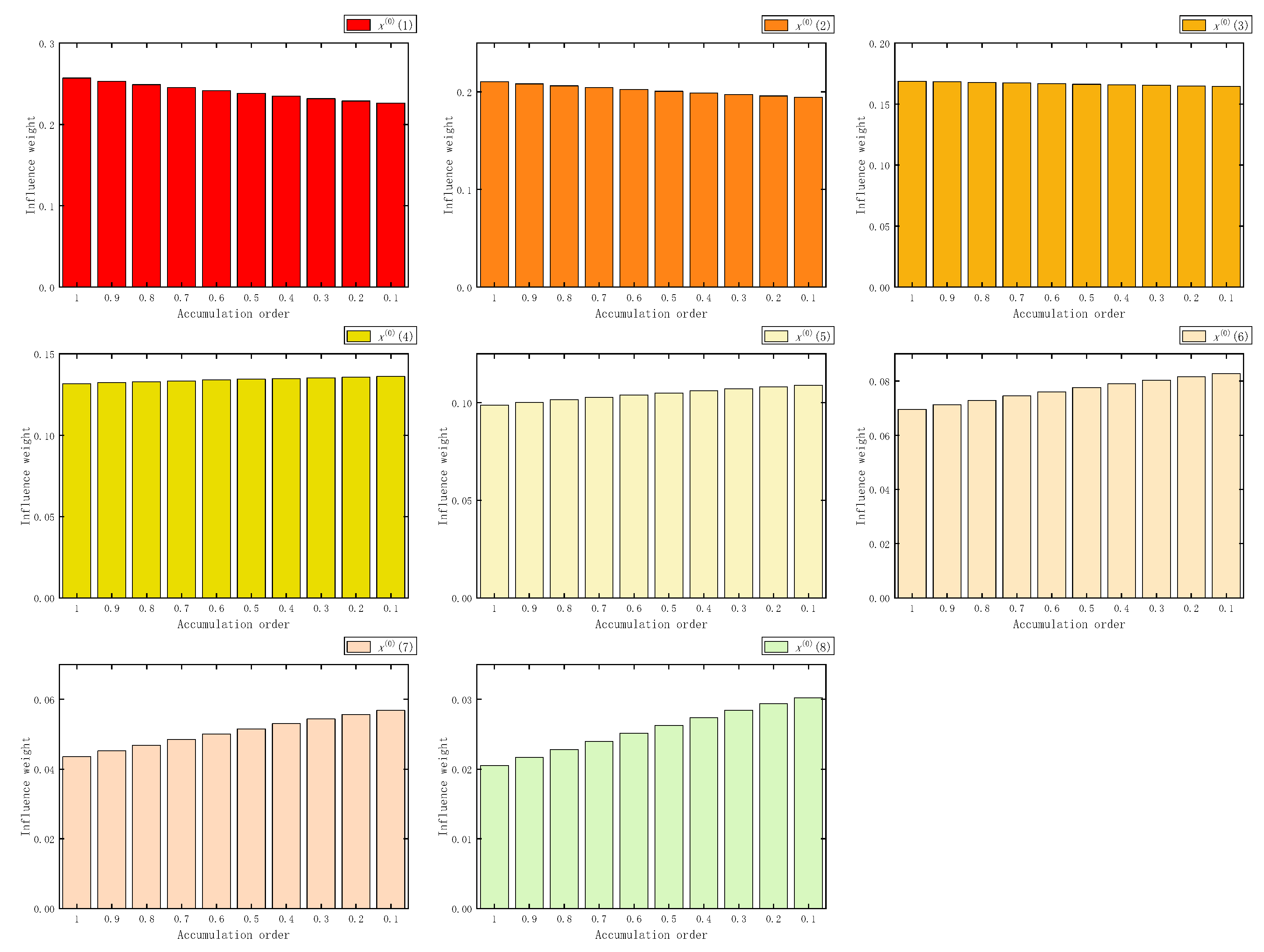 Fractalfract 07 00626 g006