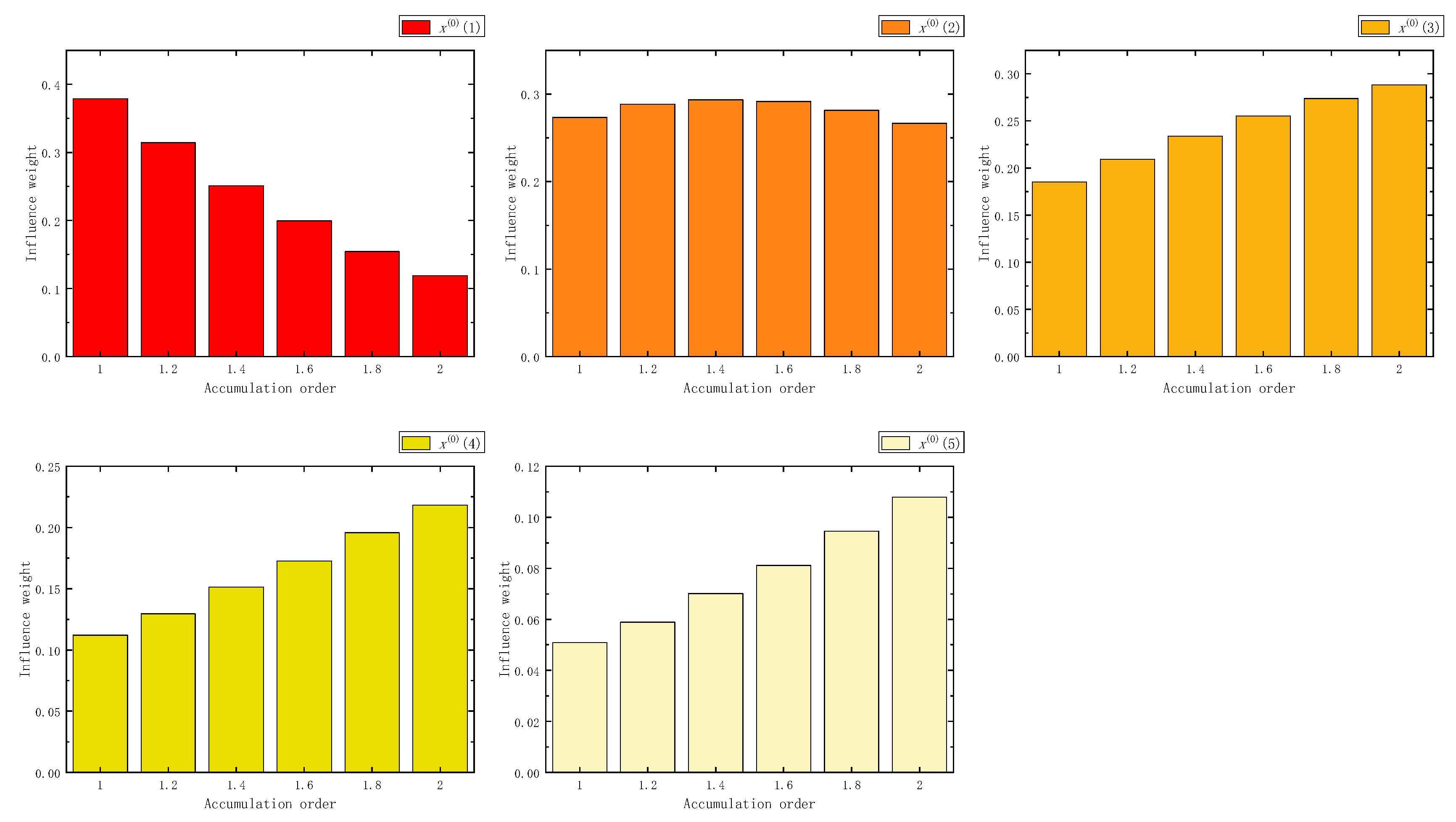 Fractalfract 07 00626 g009