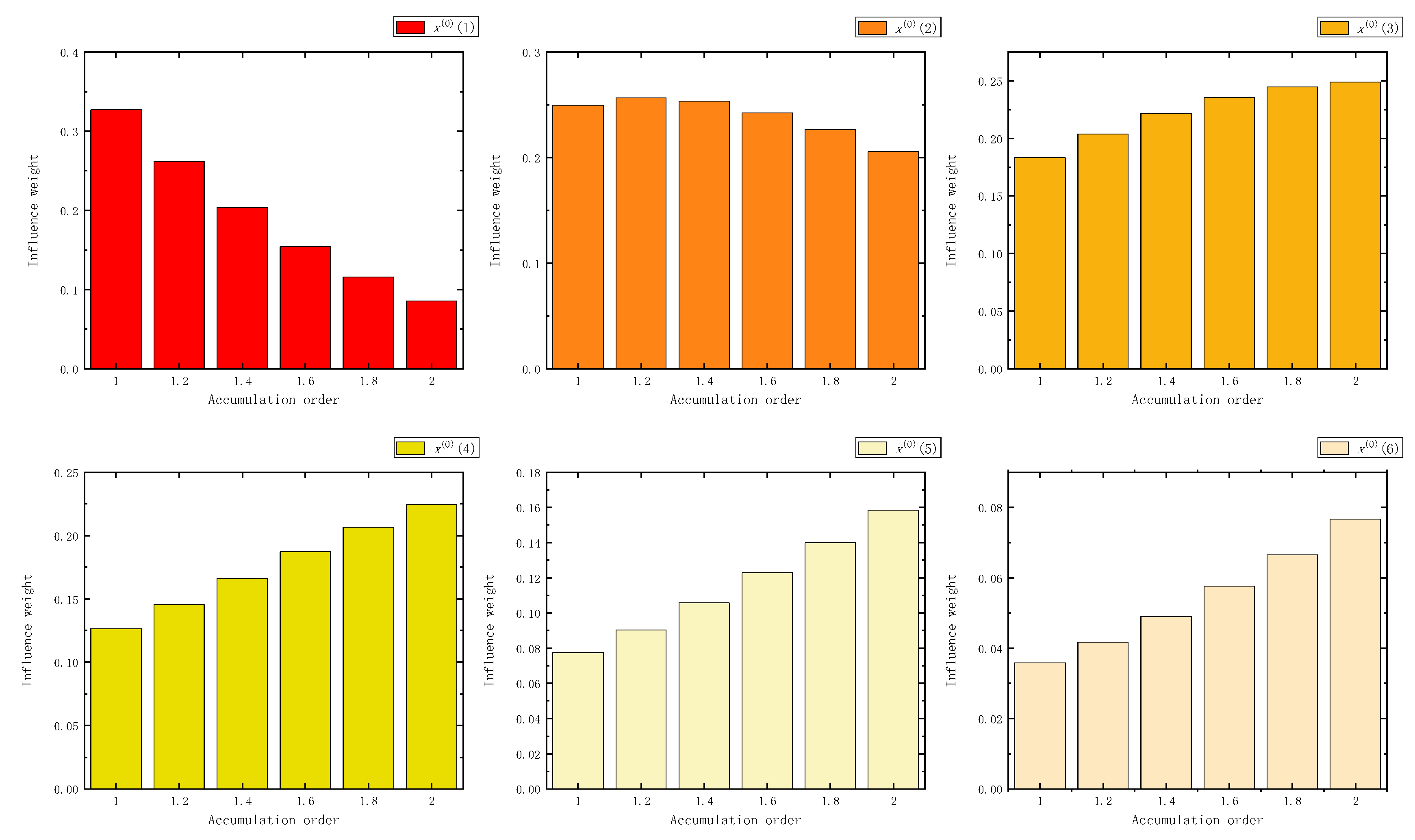 Fractalfract 07 00626 g010