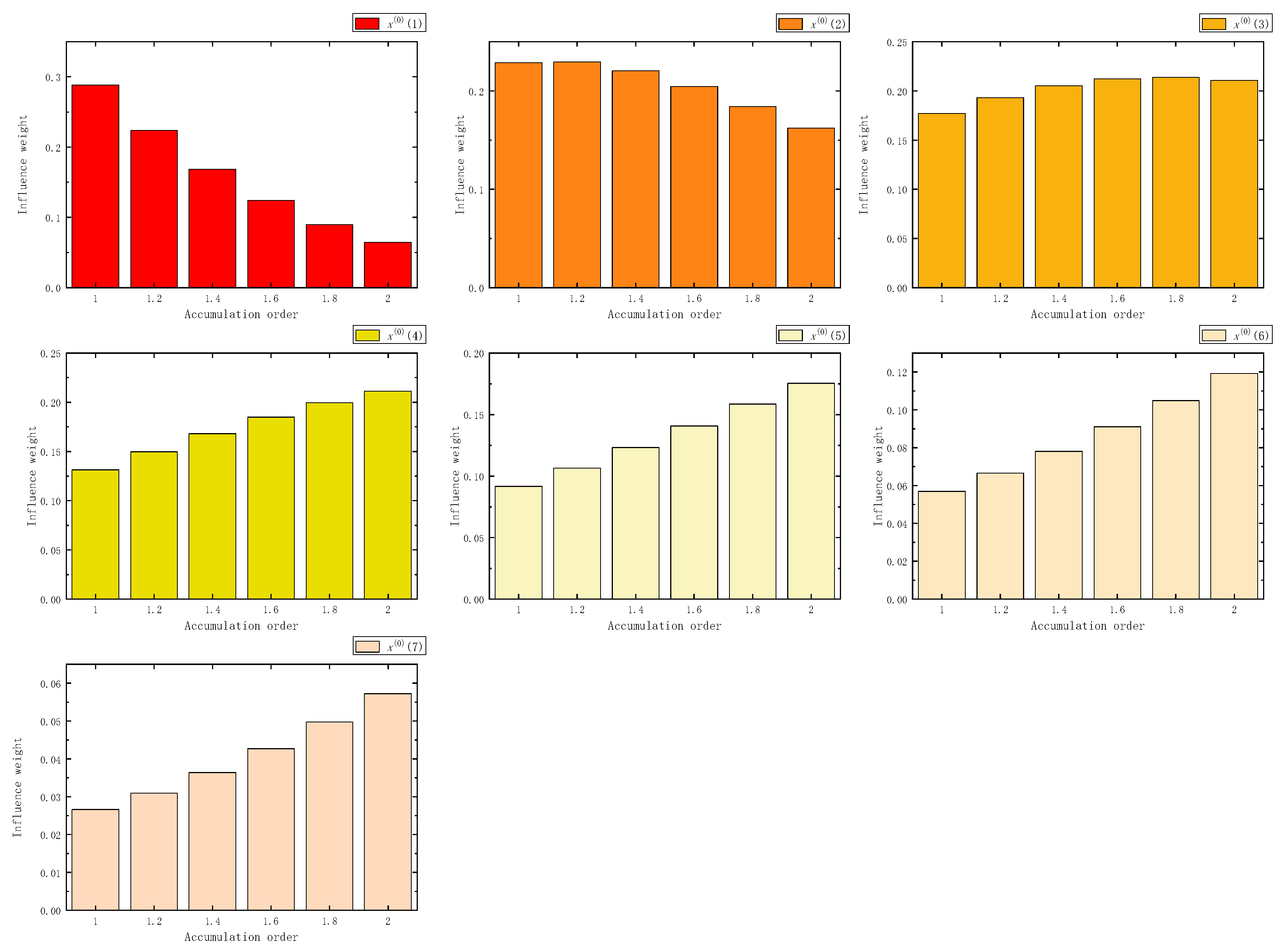 Fractalfract 07 00626 g011