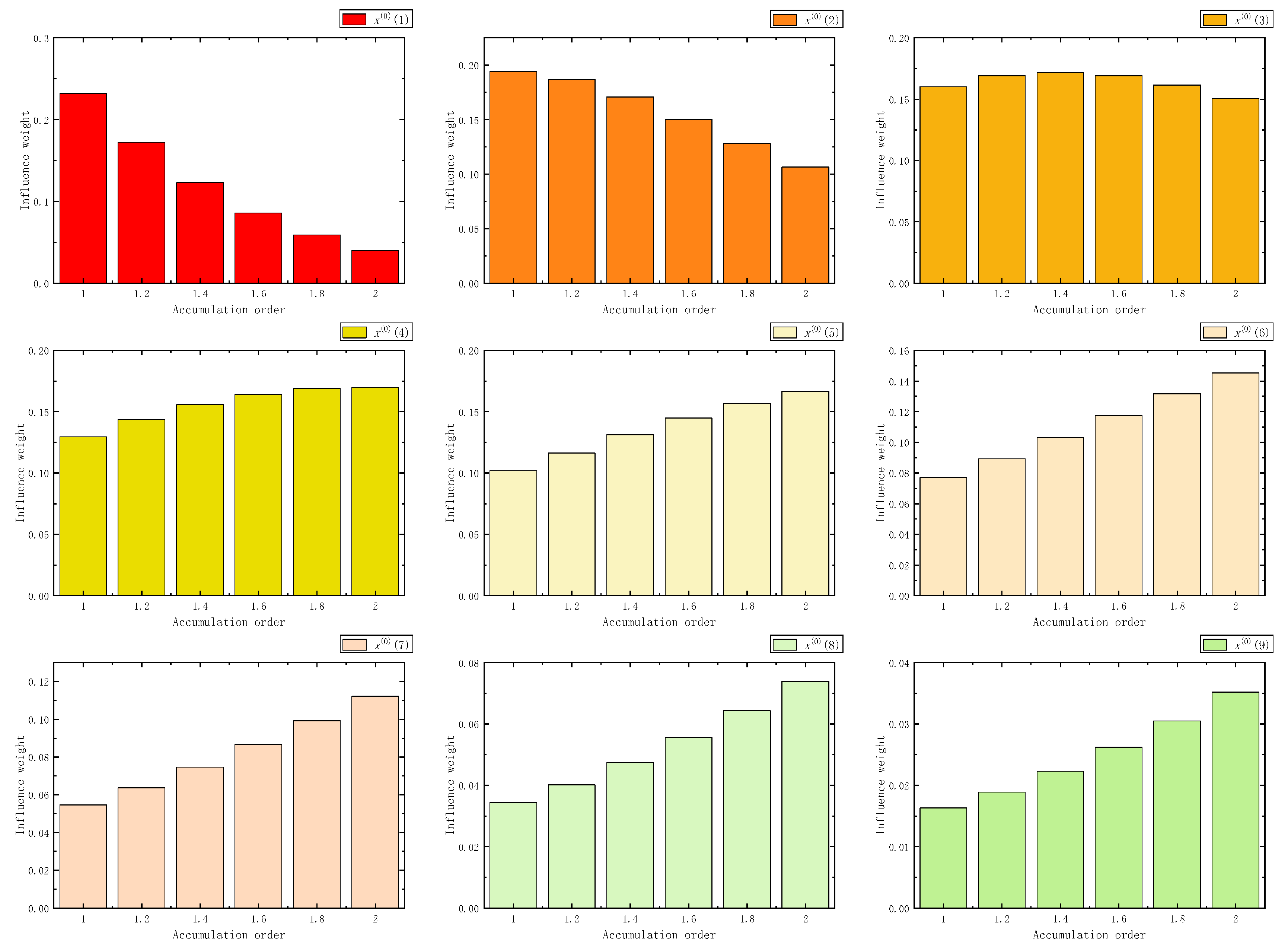Fractalfract 07 00626 g013