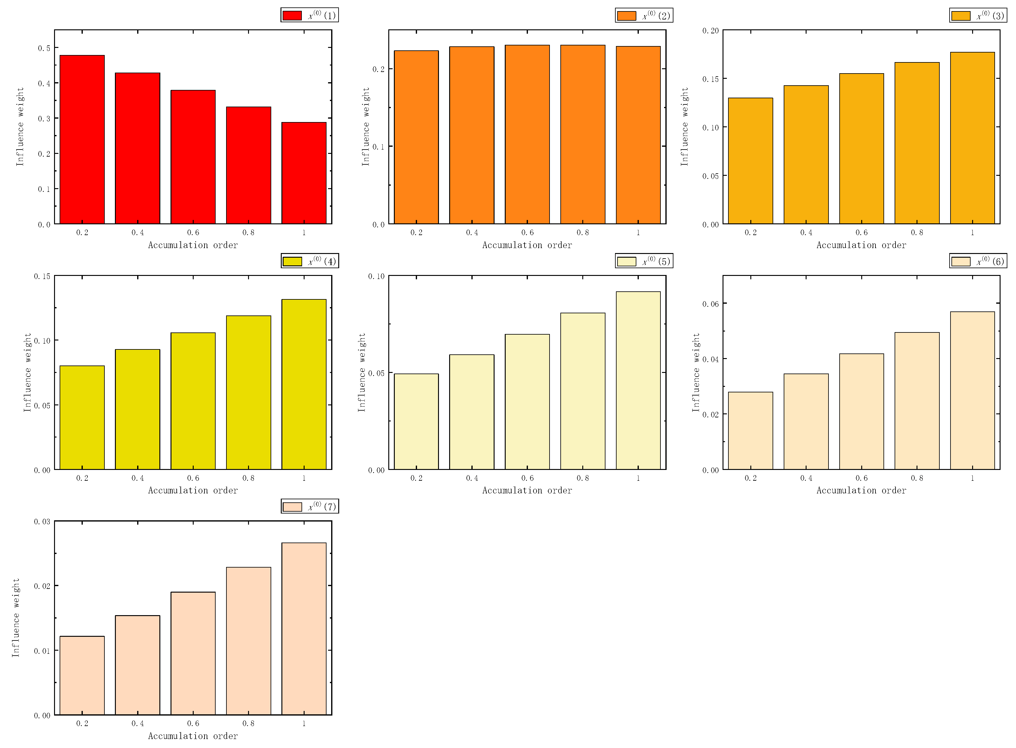 Fractalfract 07 00626 g017