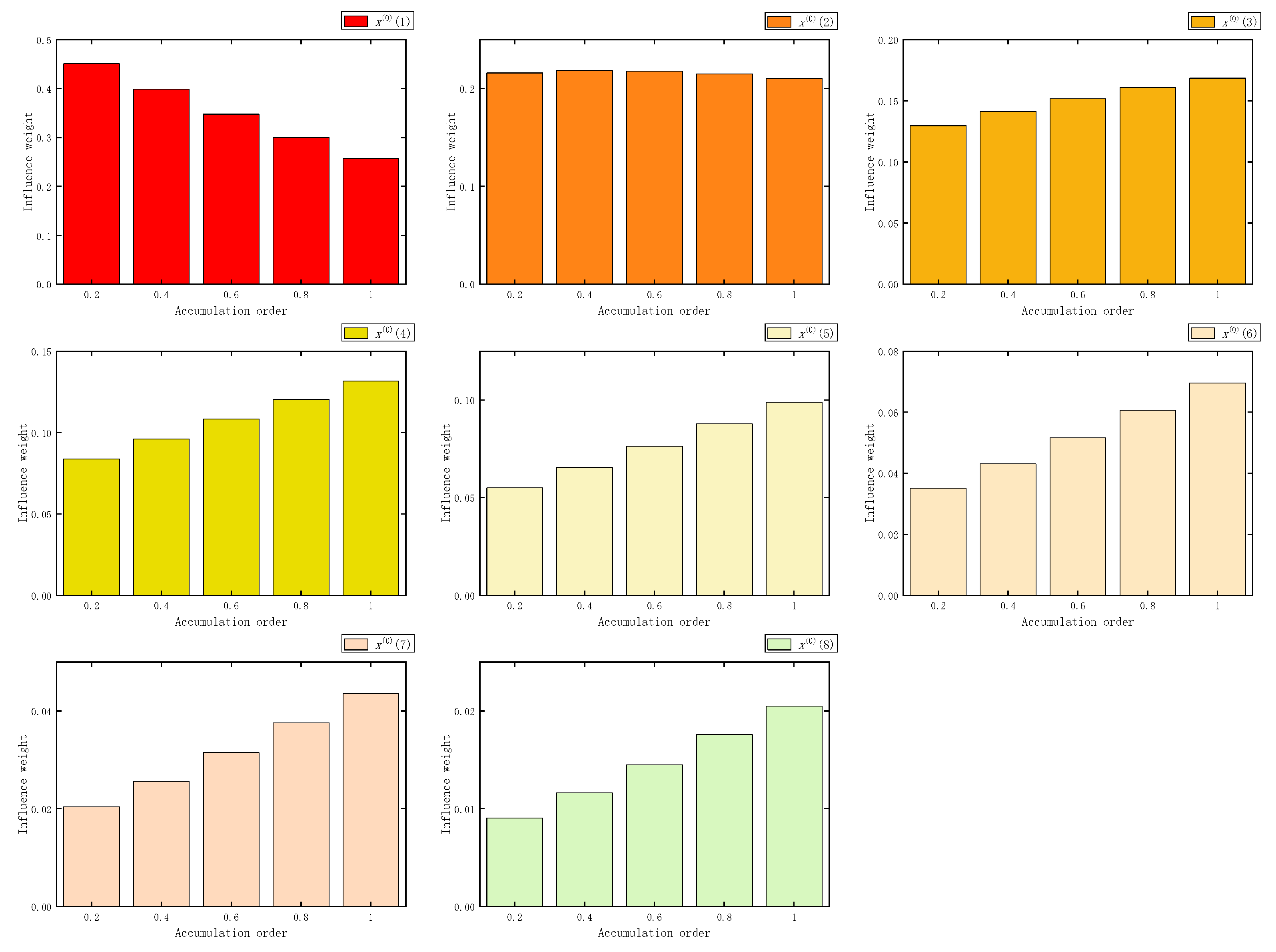 Fractalfract 07 00626 g018