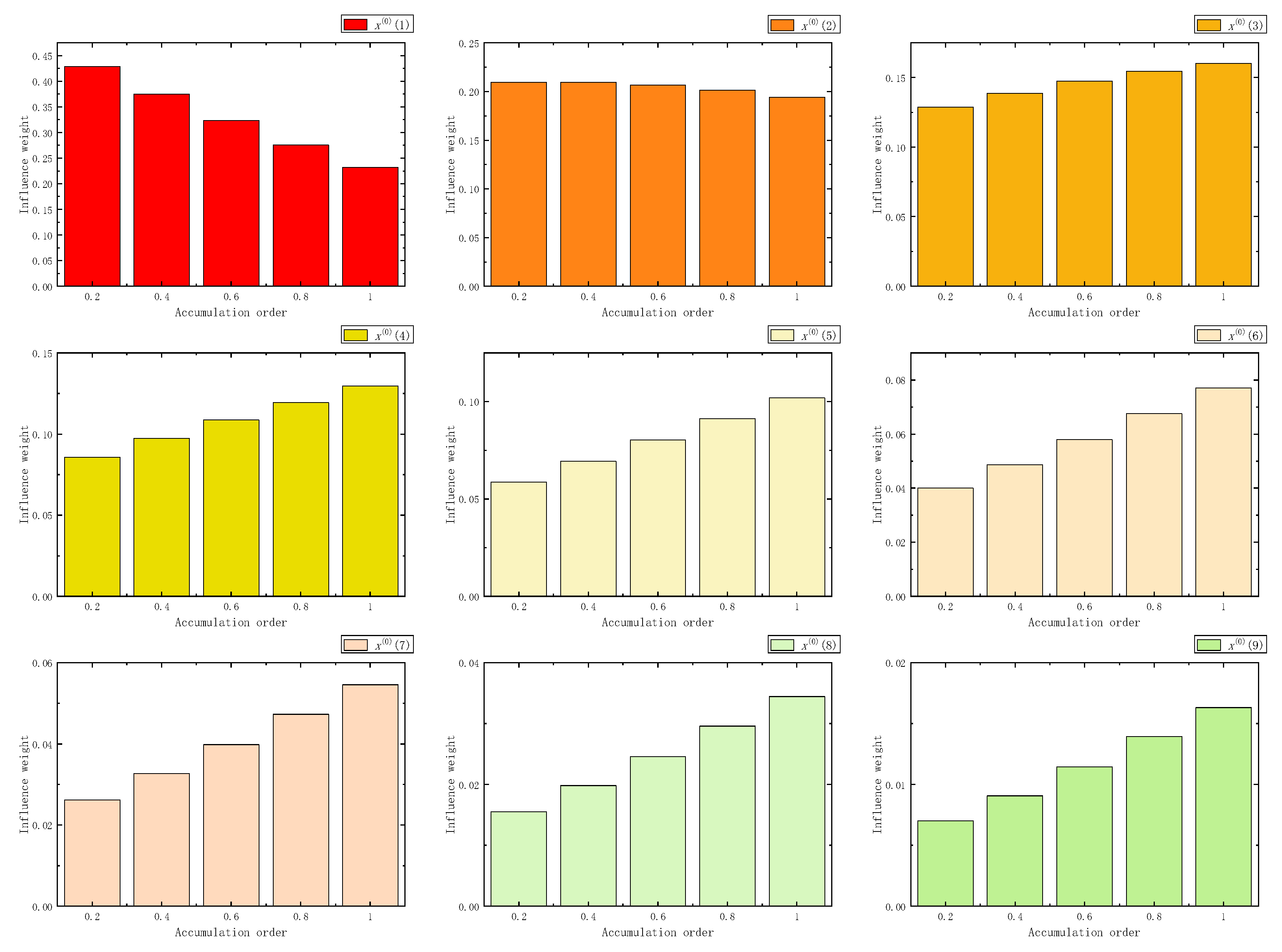 Fractalfract 07 00626 g019