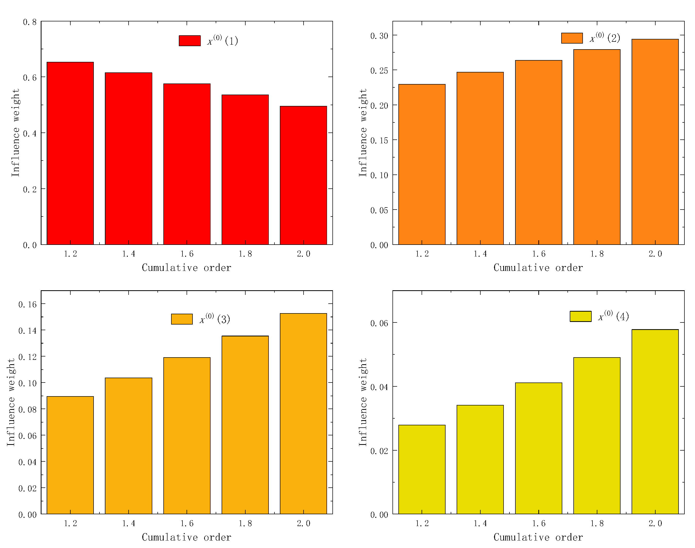 Fractalfract 07 00626 g020