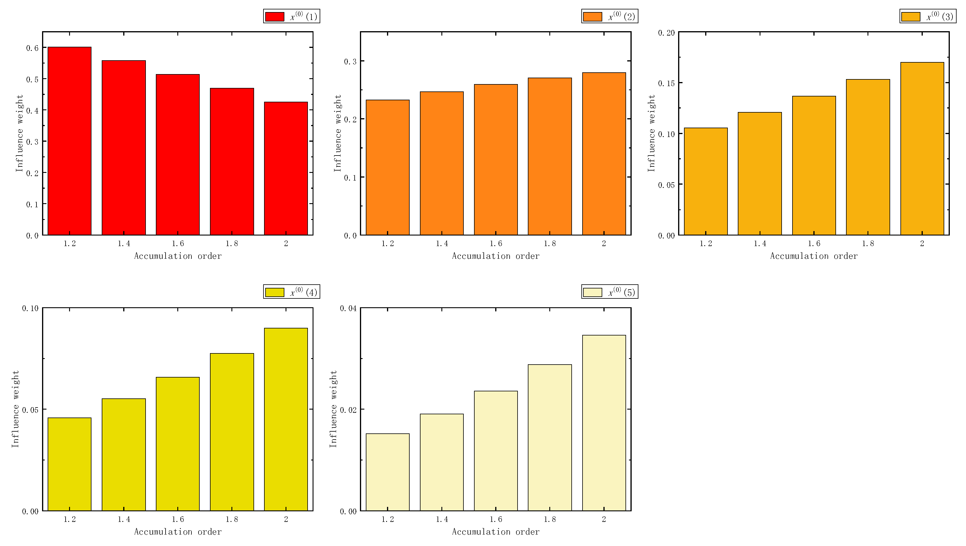 Fractalfract 07 00626 g021