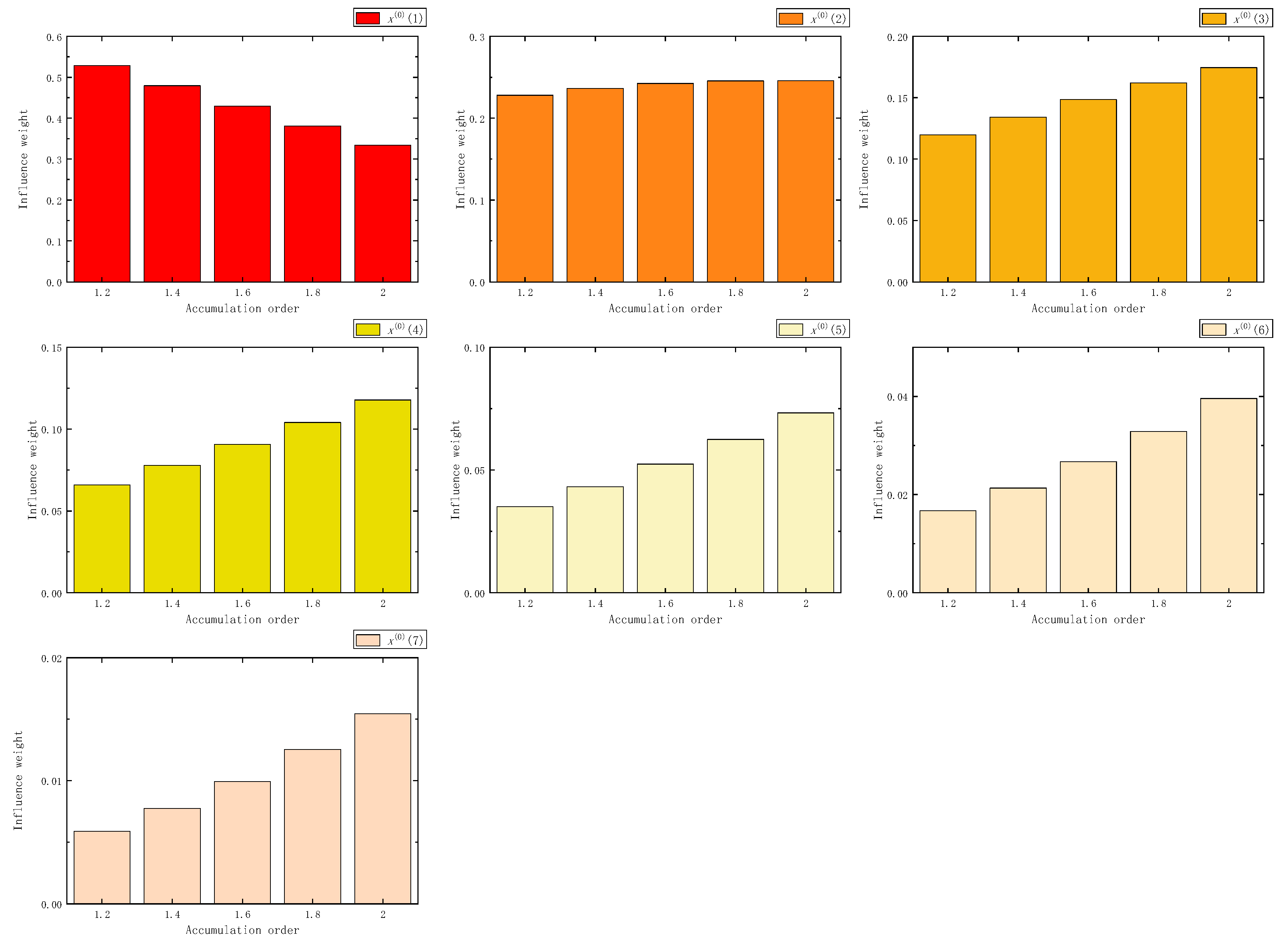 Fractalfract 07 00626 g023