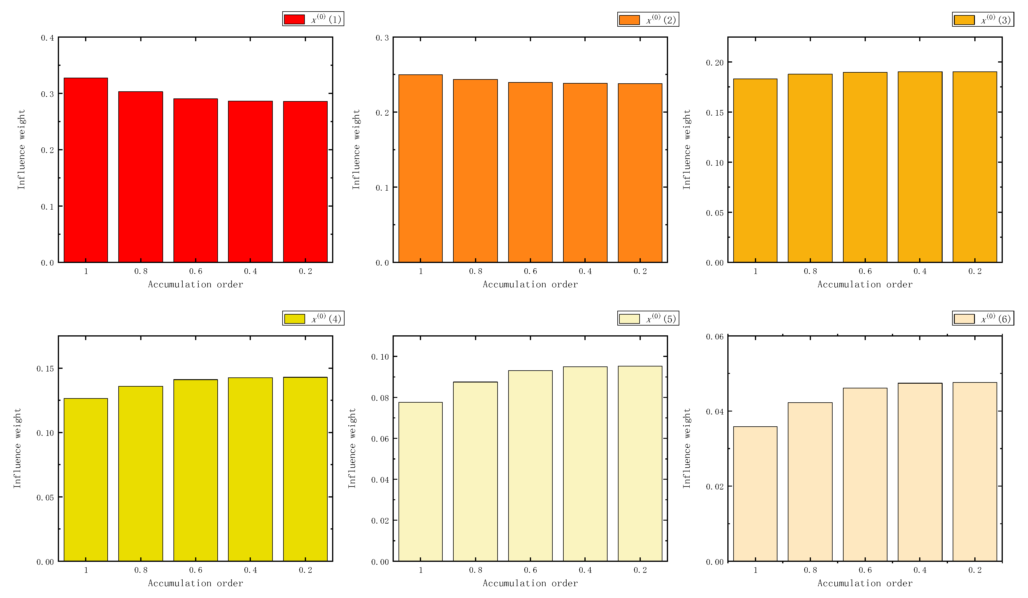 Fractalfract 07 00626 g028
