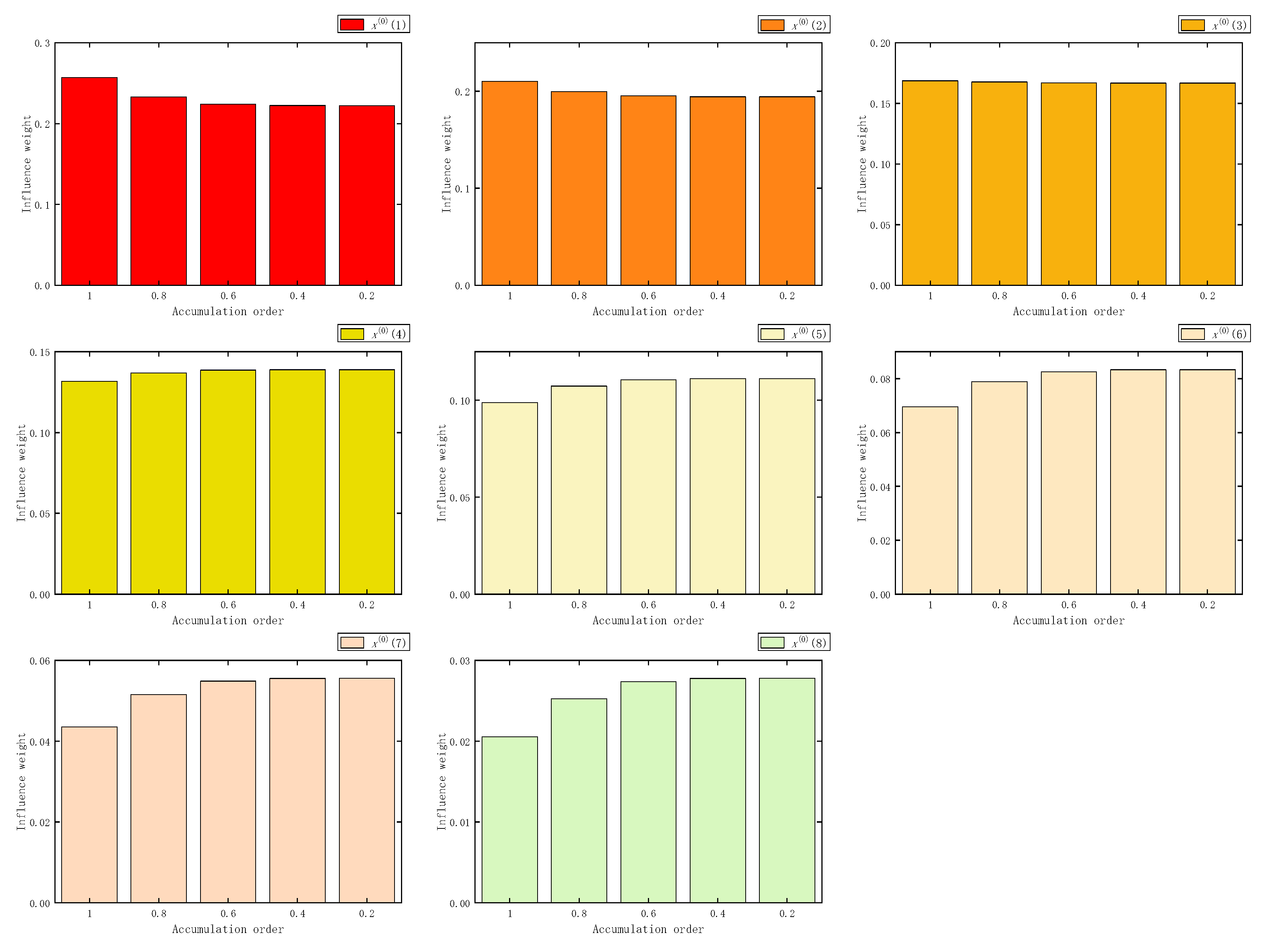 Fractalfract 07 00626 g030