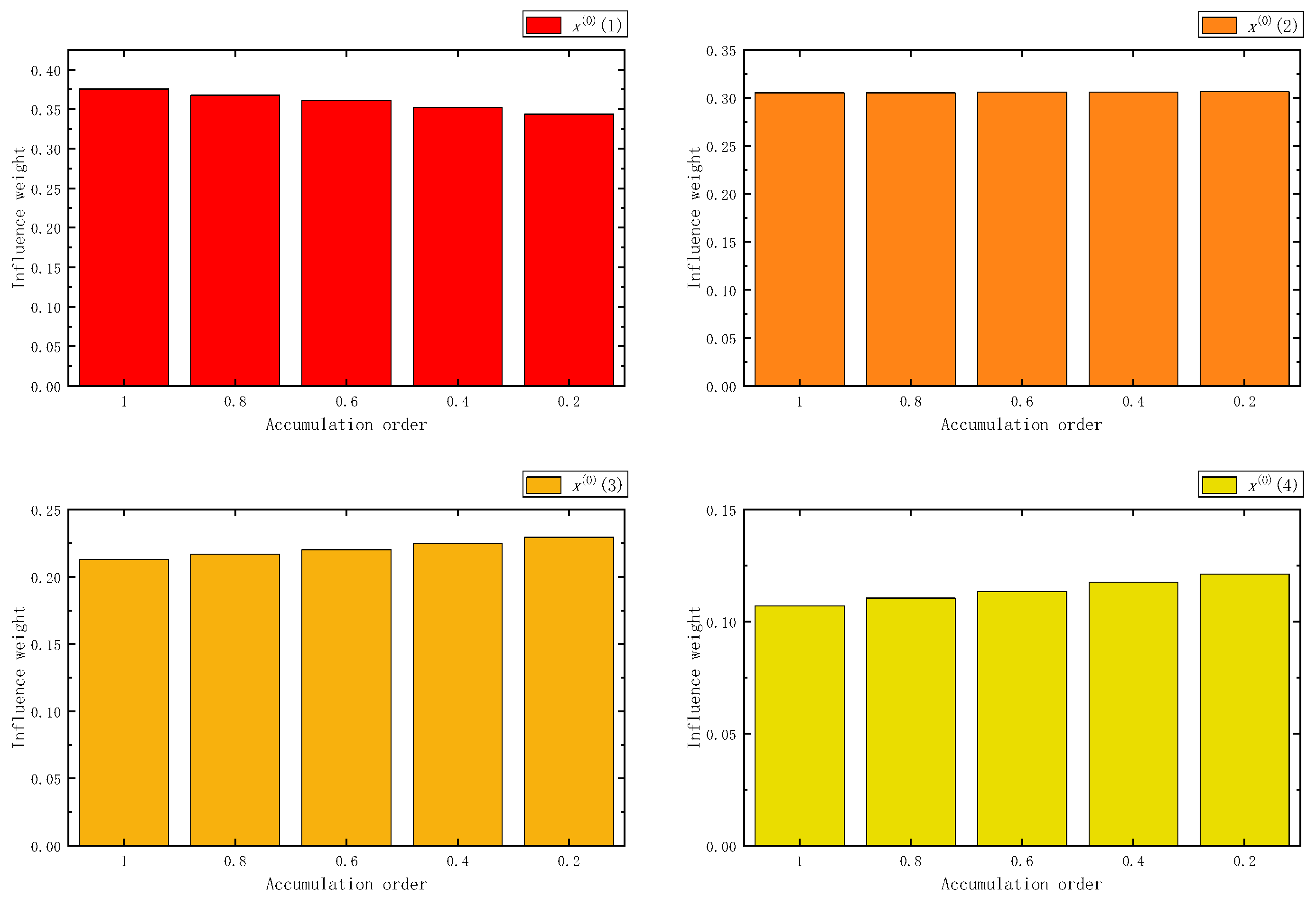 Fractalfract 07 00626 g032