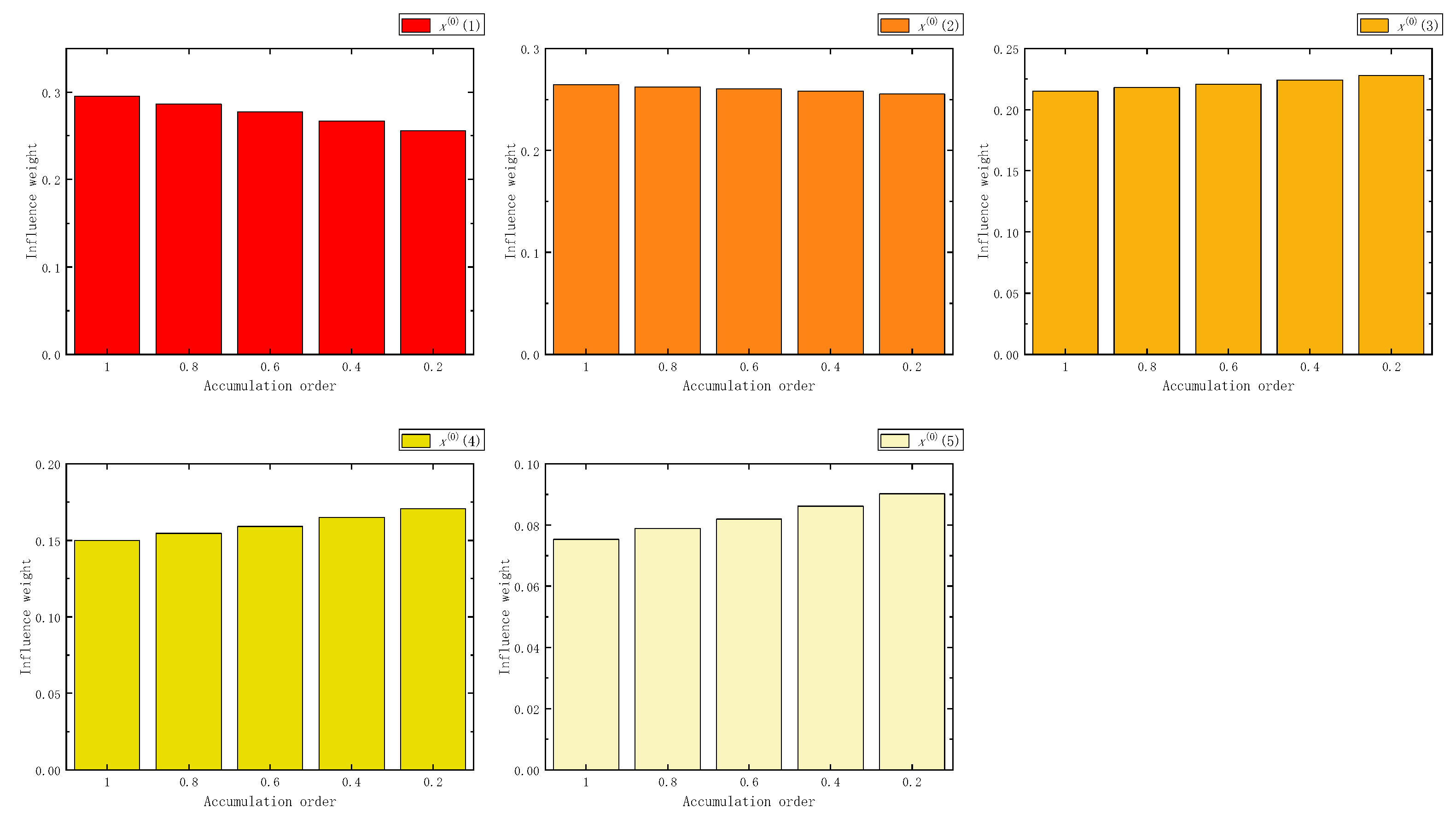 Fractalfract 07 00626 g033