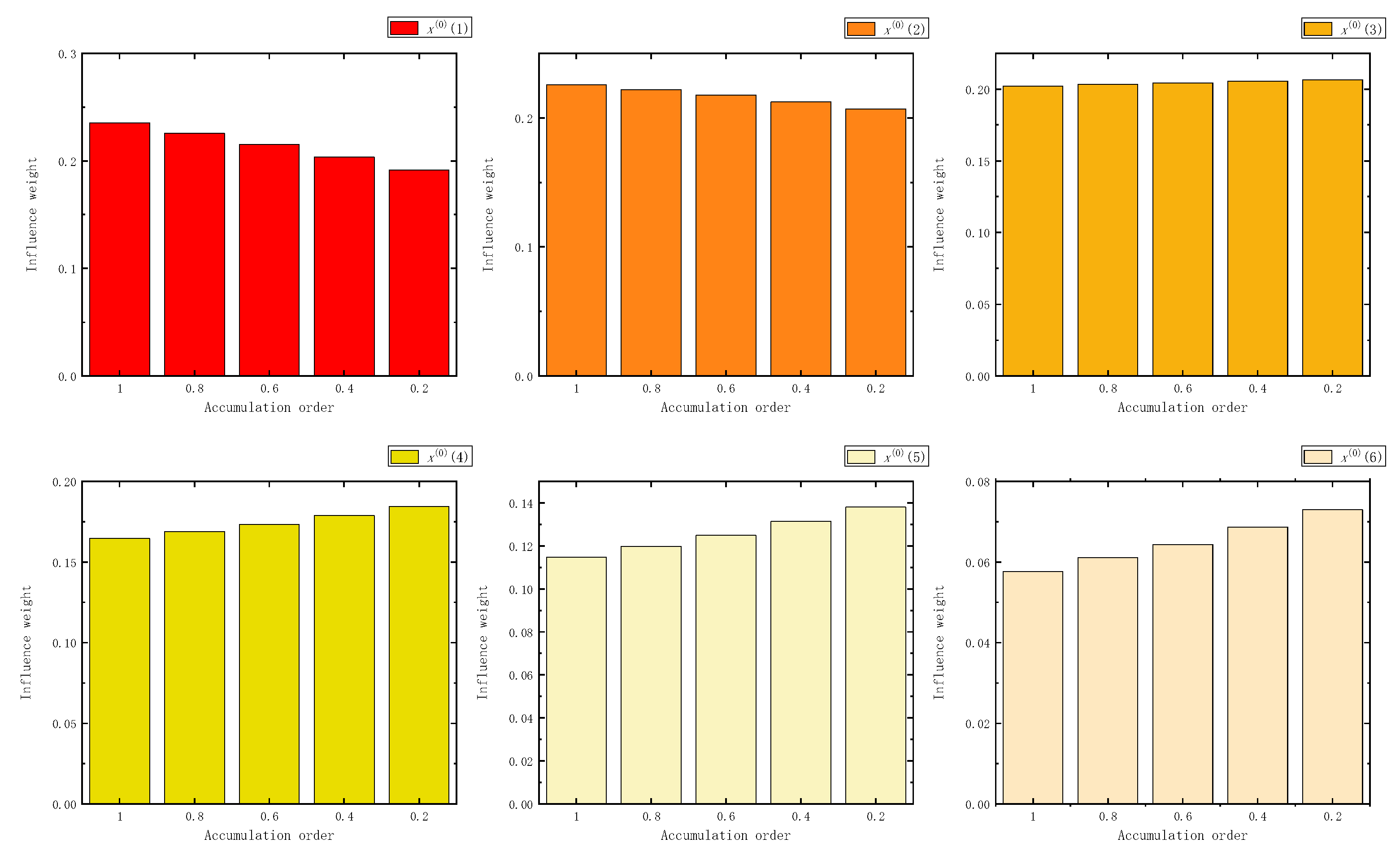 Fractalfract 07 00626 g034