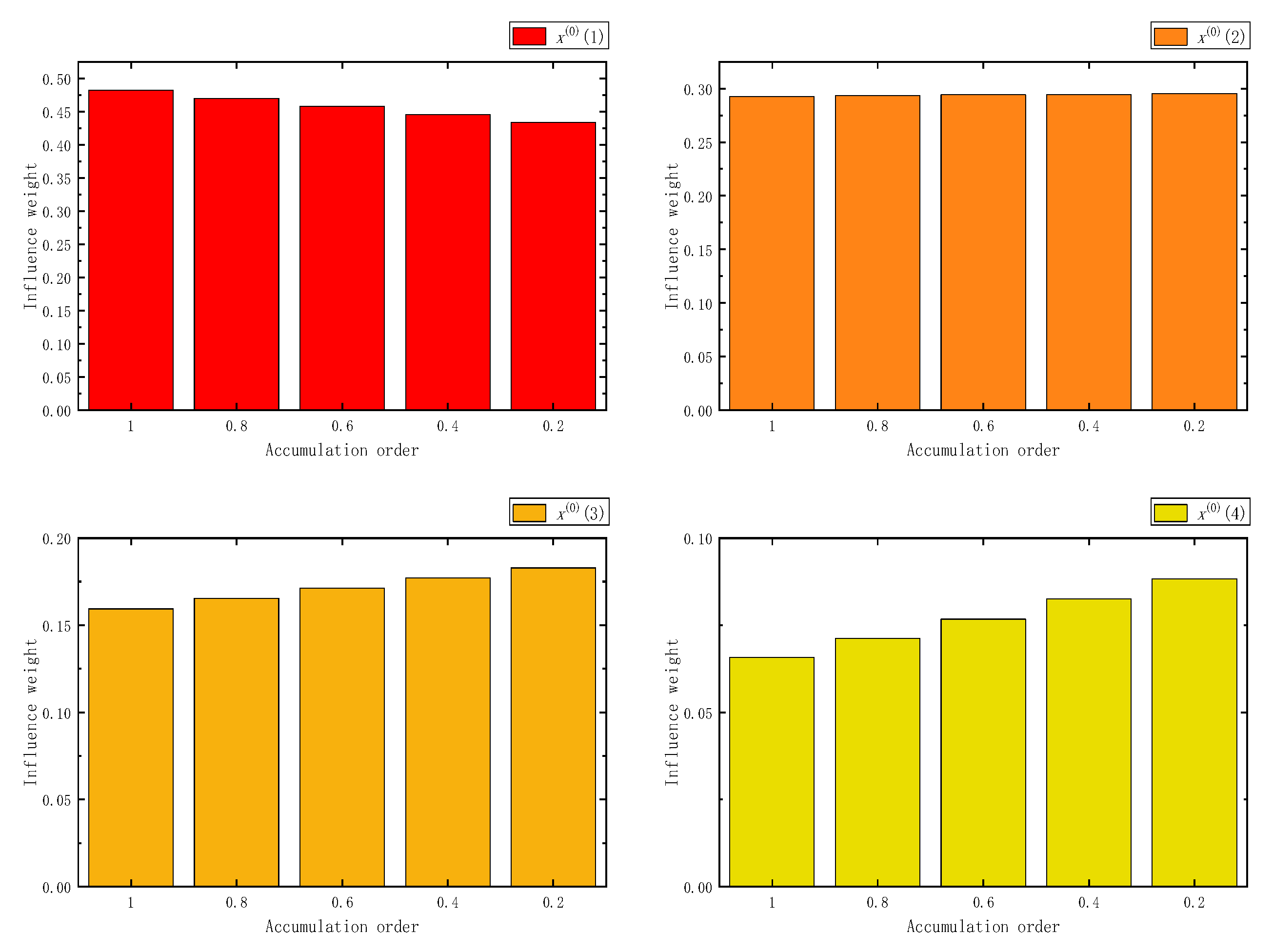 Fractalfract 07 00626 g038