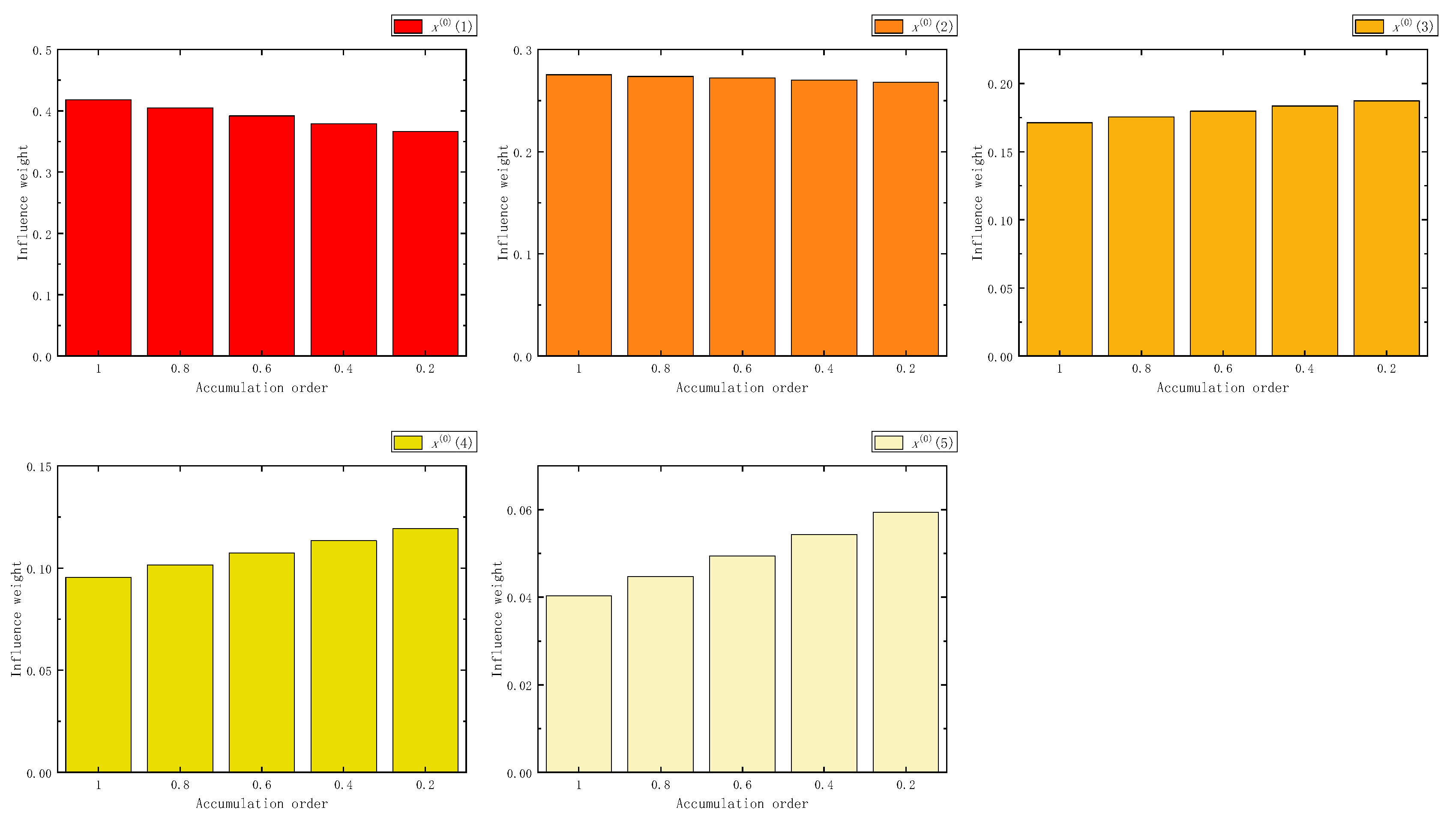 Fractalfract 07 00626 g039