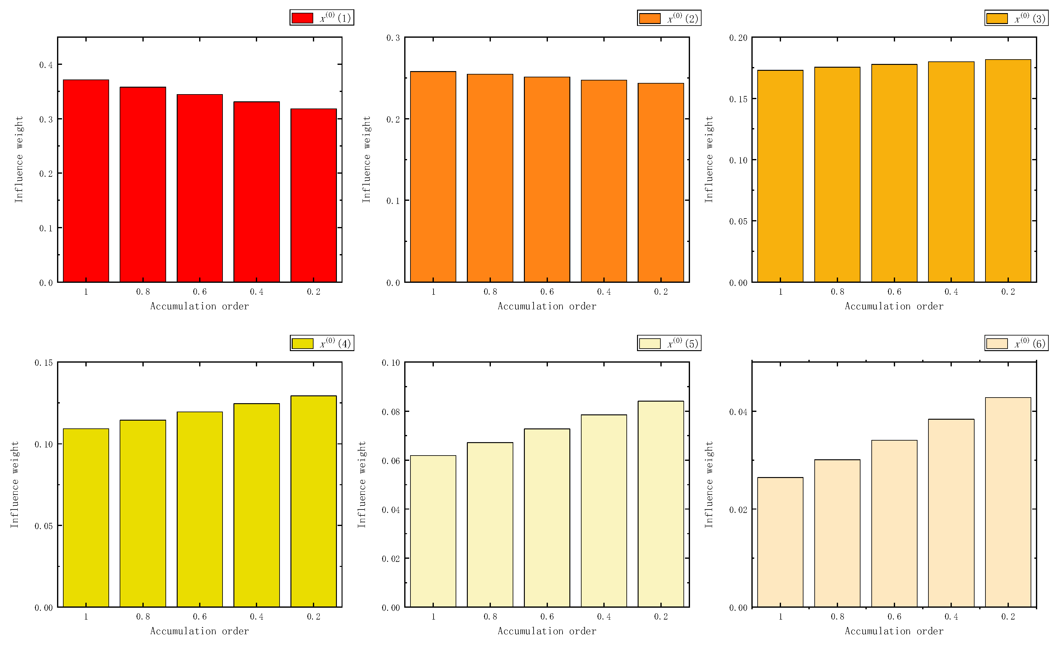 Fractalfract 07 00626 g040