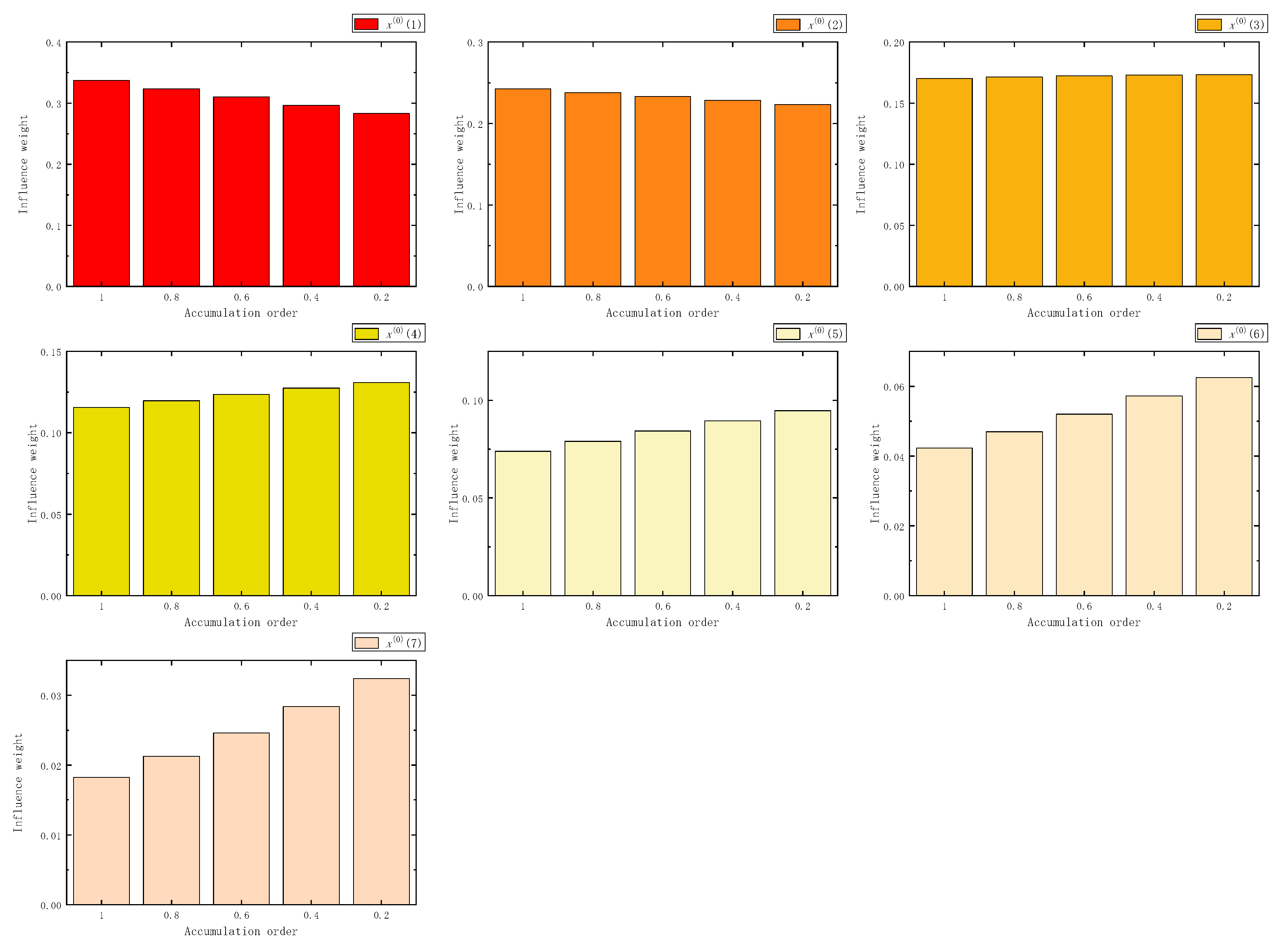 Fractalfract 07 00626 g041