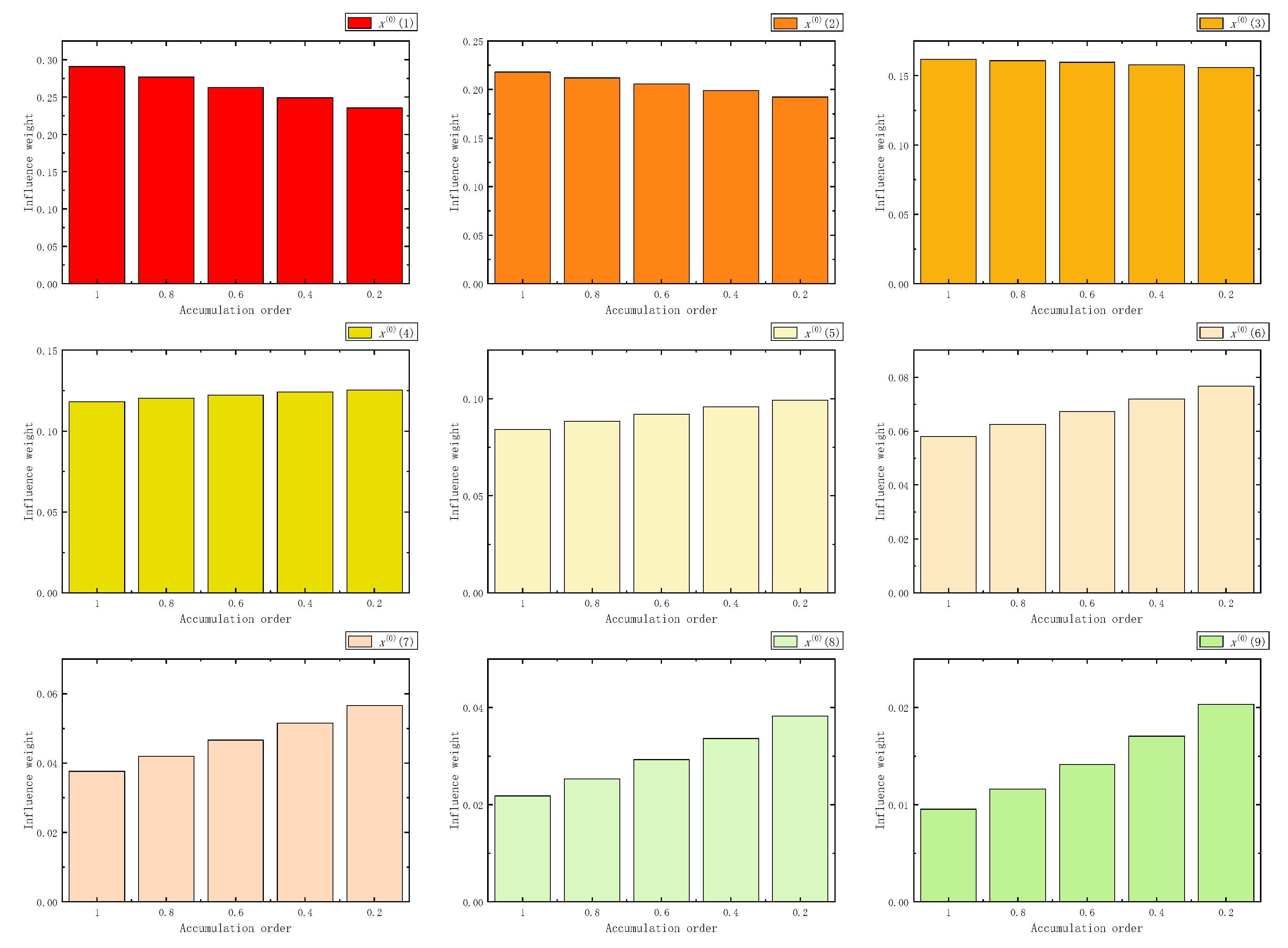 Fractalfract 07 00626 g043
