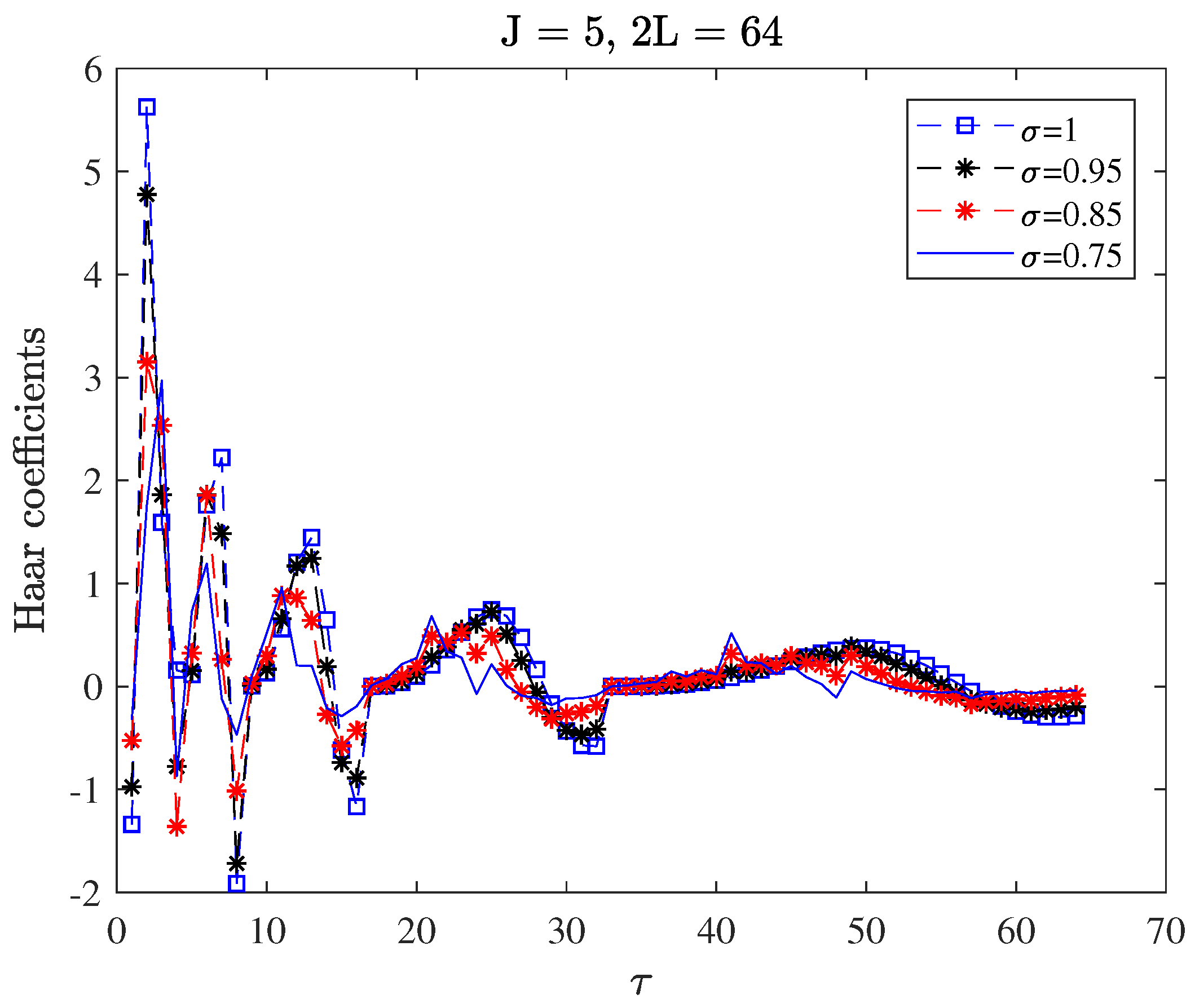 Fractalfract 07 00628 g004