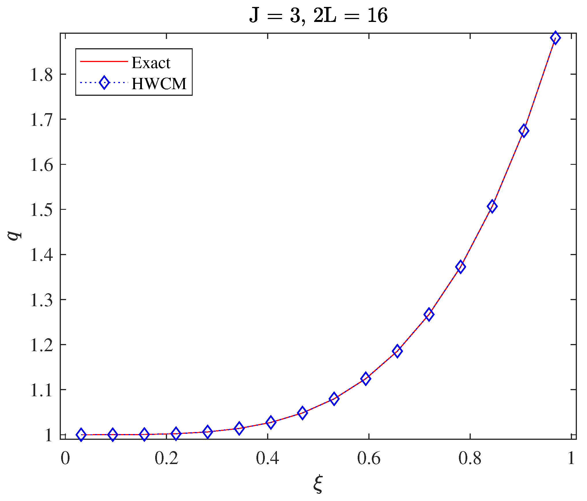 Fractalfract 07 00628 g005