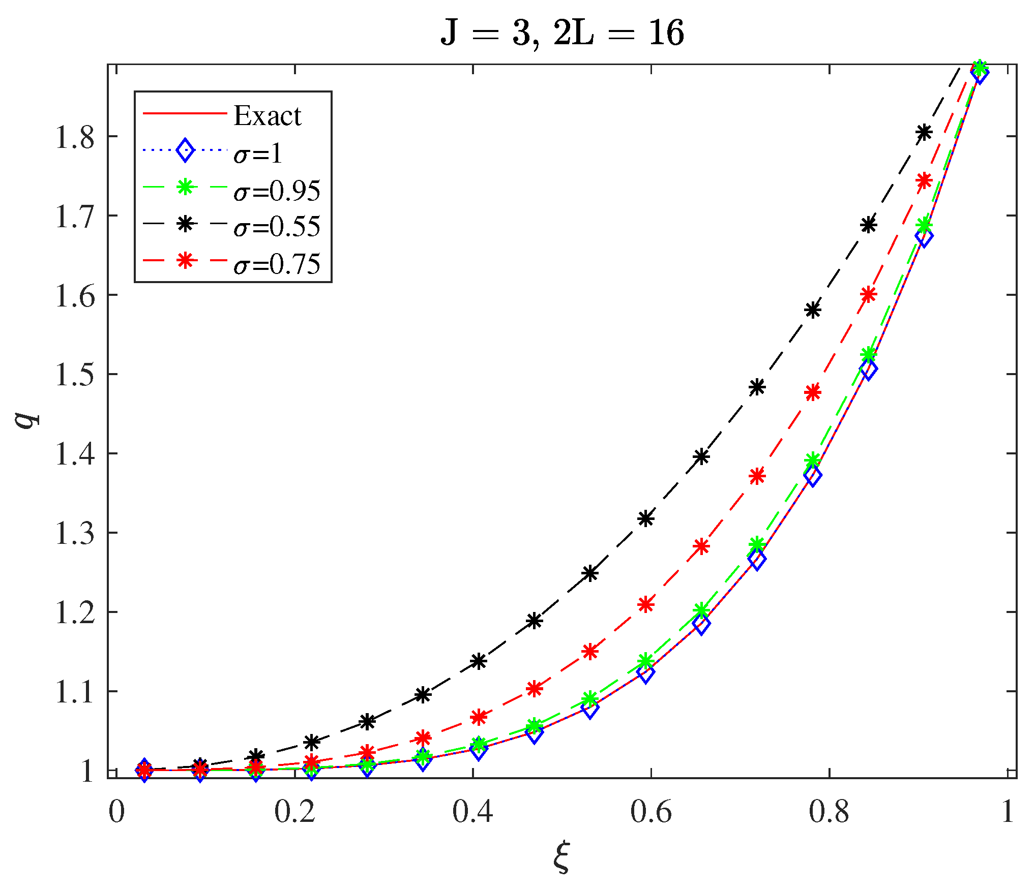 Fractalfract 07 00628 g007