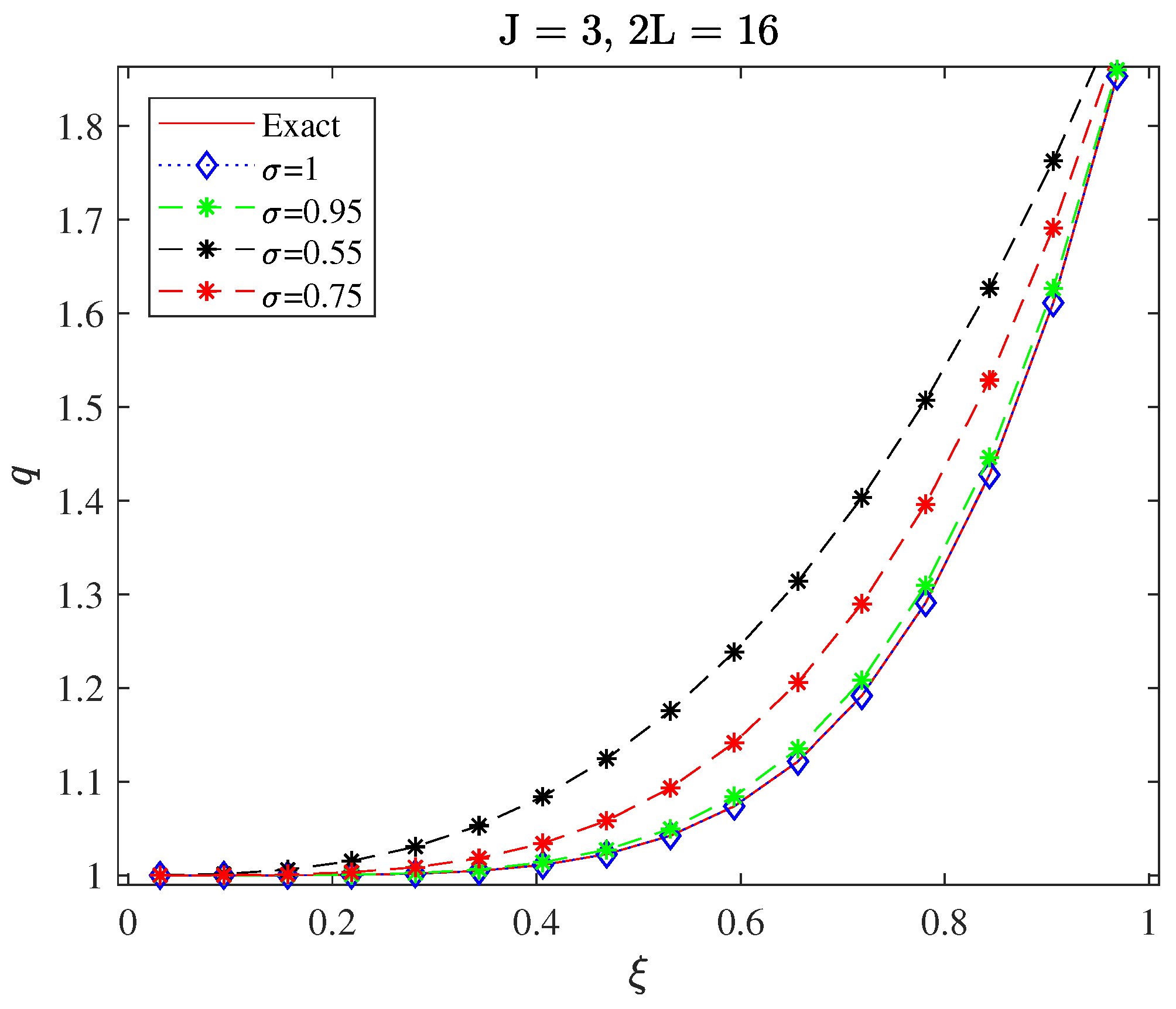Fractalfract 07 00628 g011