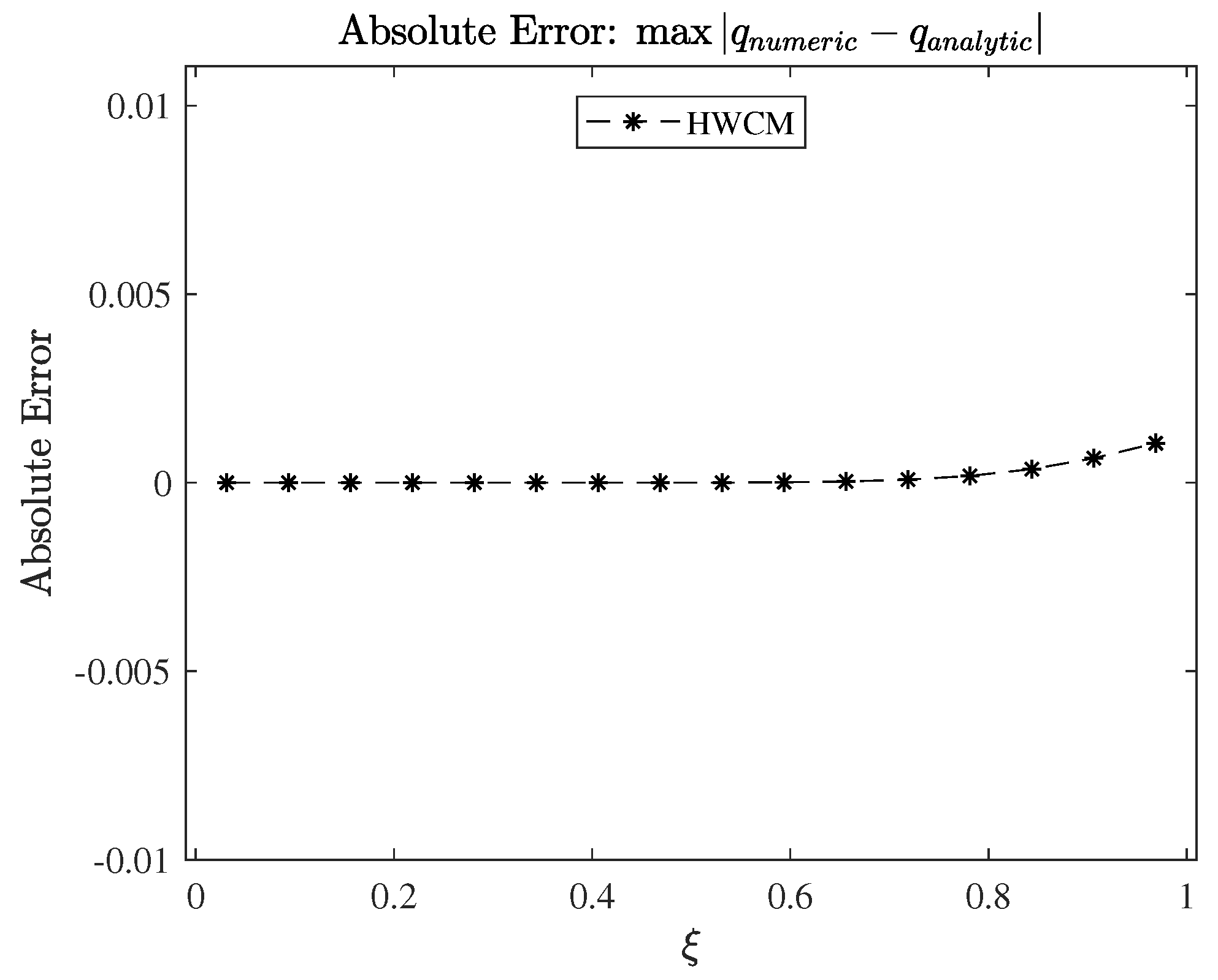 Fractalfract 07 00628 g014